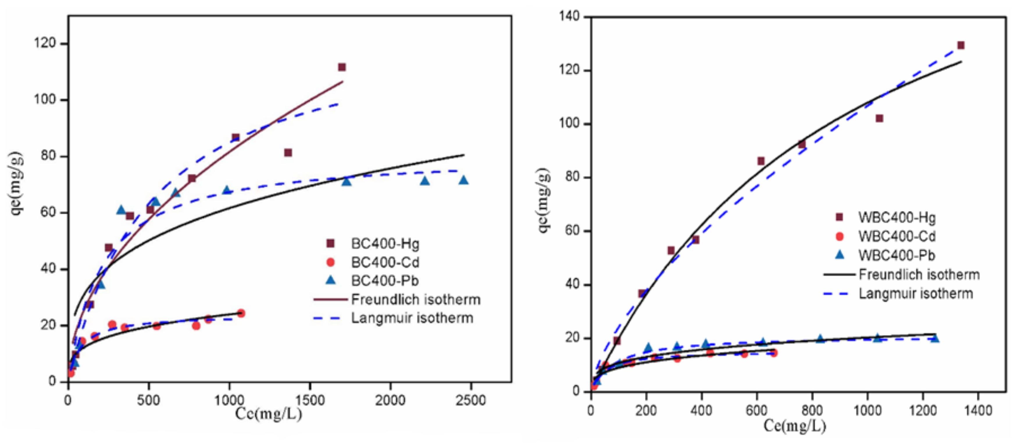 Sustainability 14 09022 g005