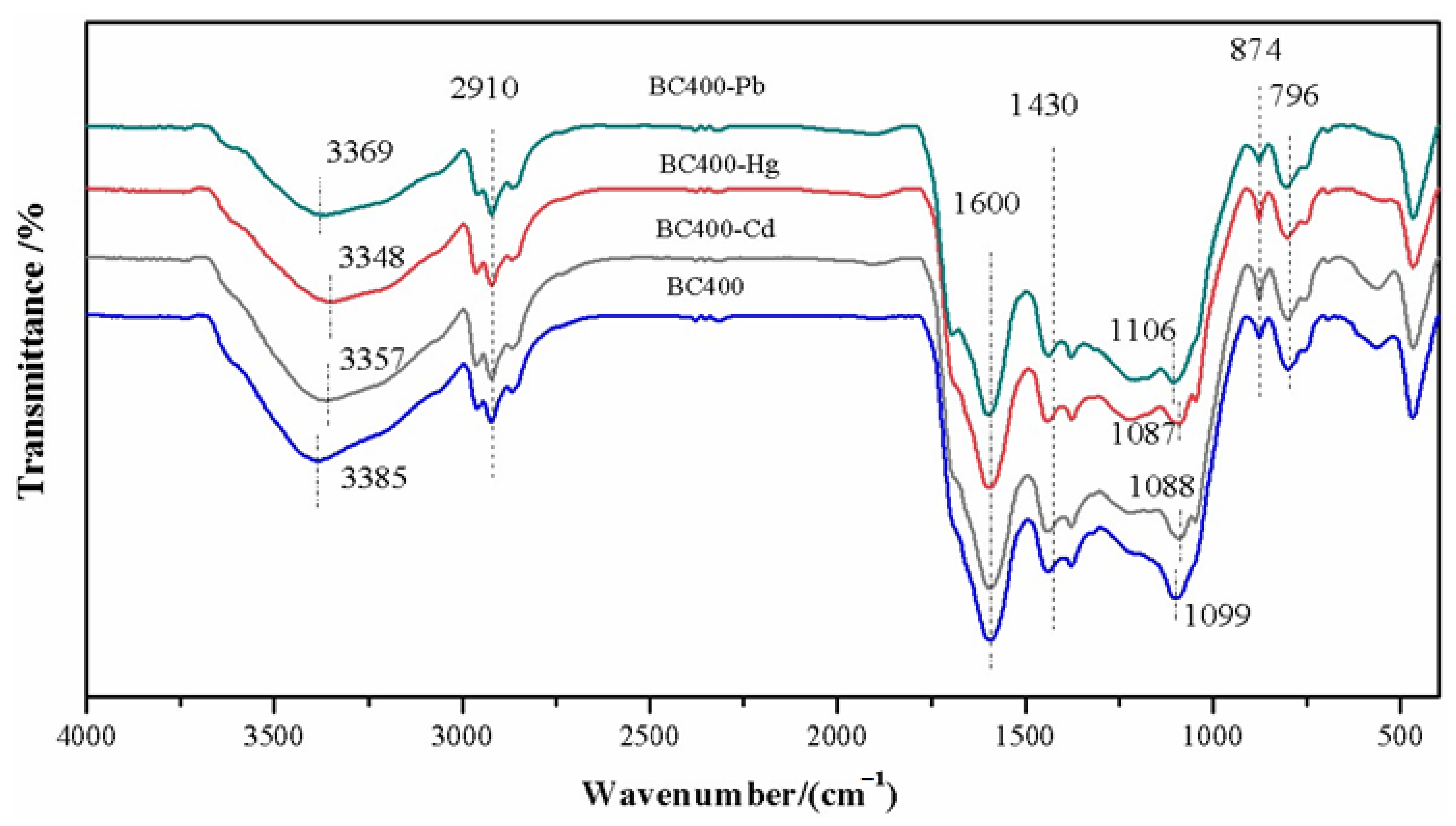 Sustainability 14 09022 g007