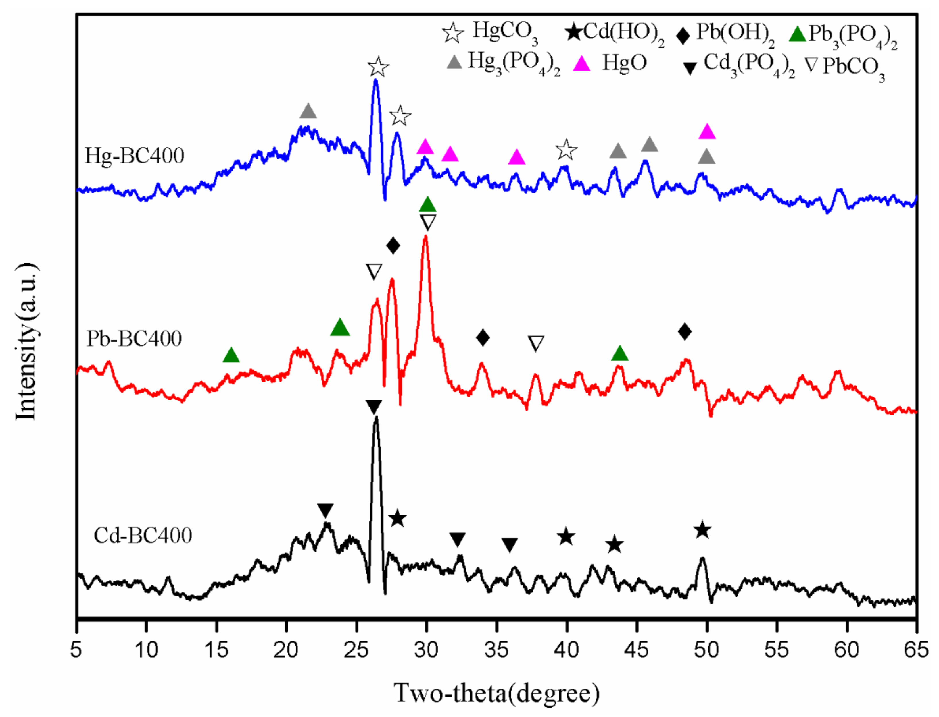 Sustainability 14 09022 g008