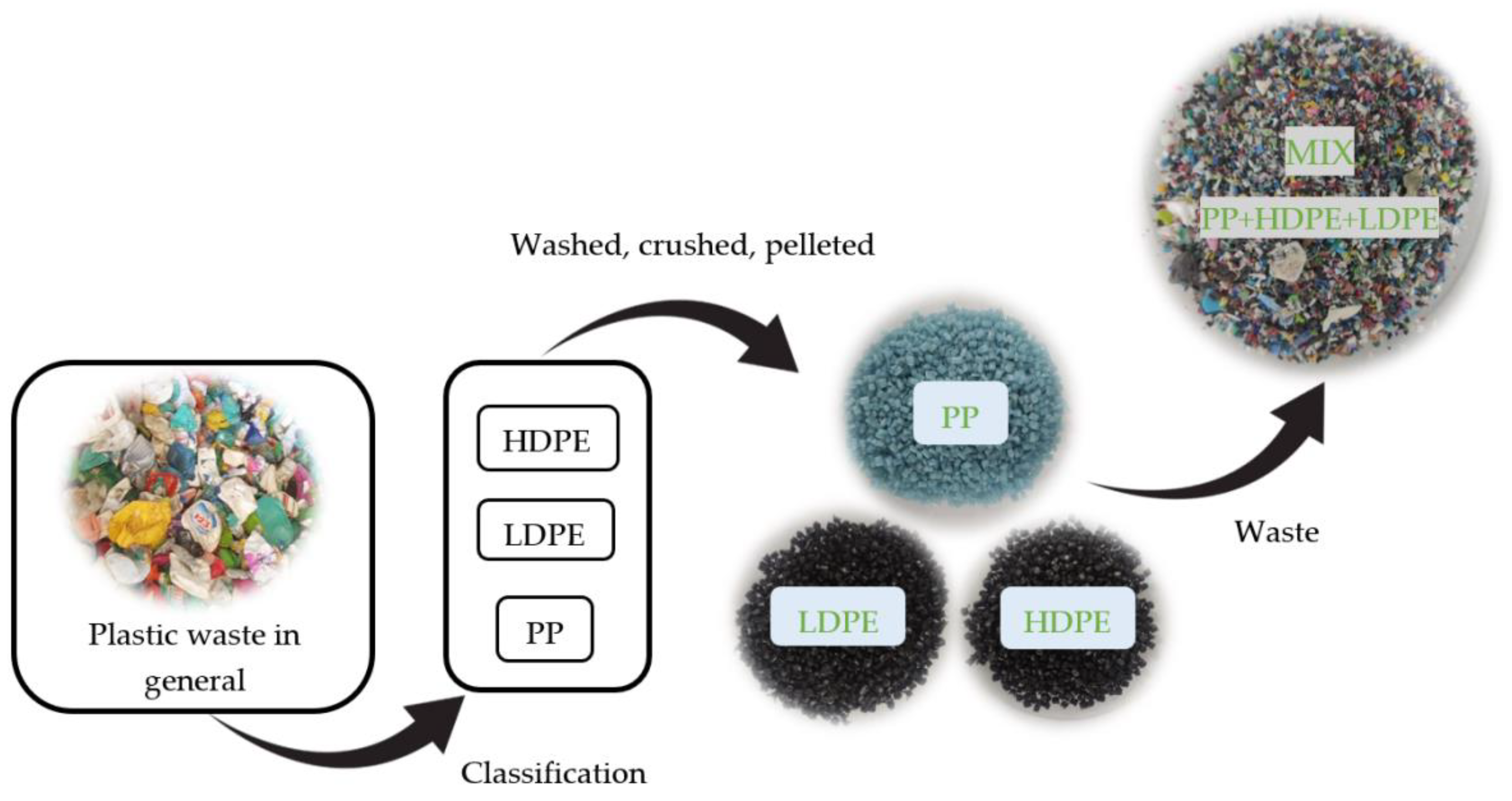 Sustainability 14 09026 g001