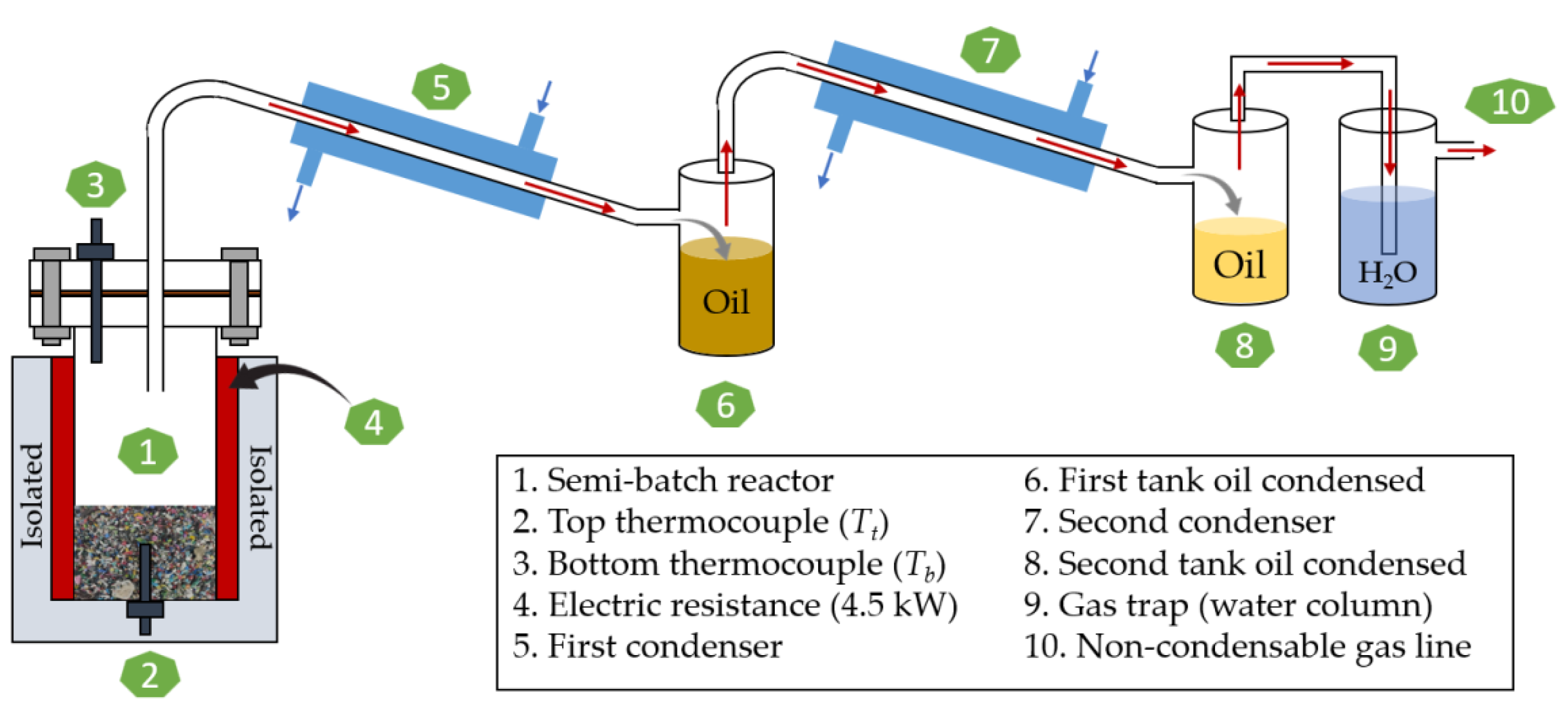 Sustainability 14 09026 g002