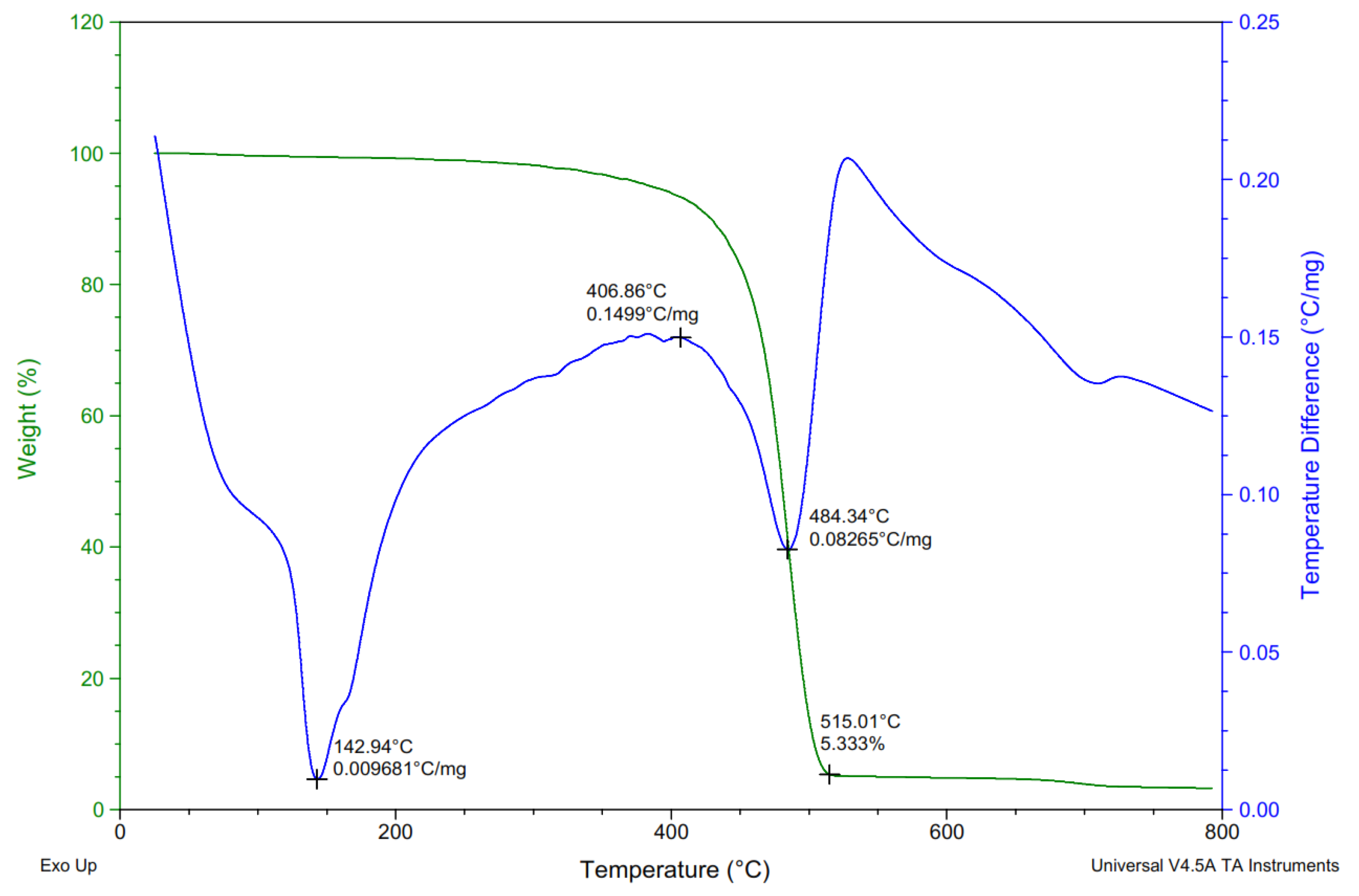 Sustainability 14 09026 g003