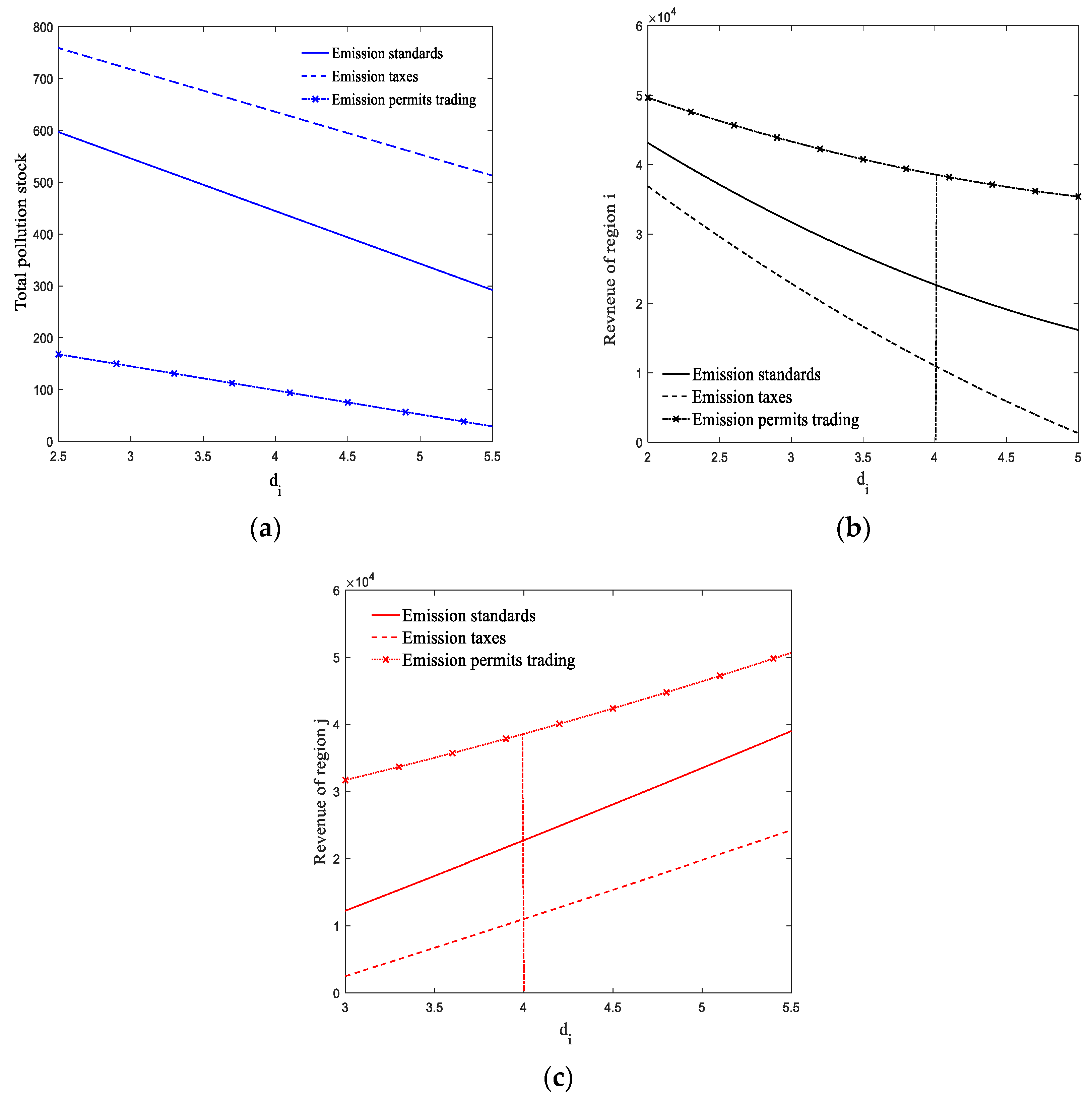 Sustainability 14 09028 g003