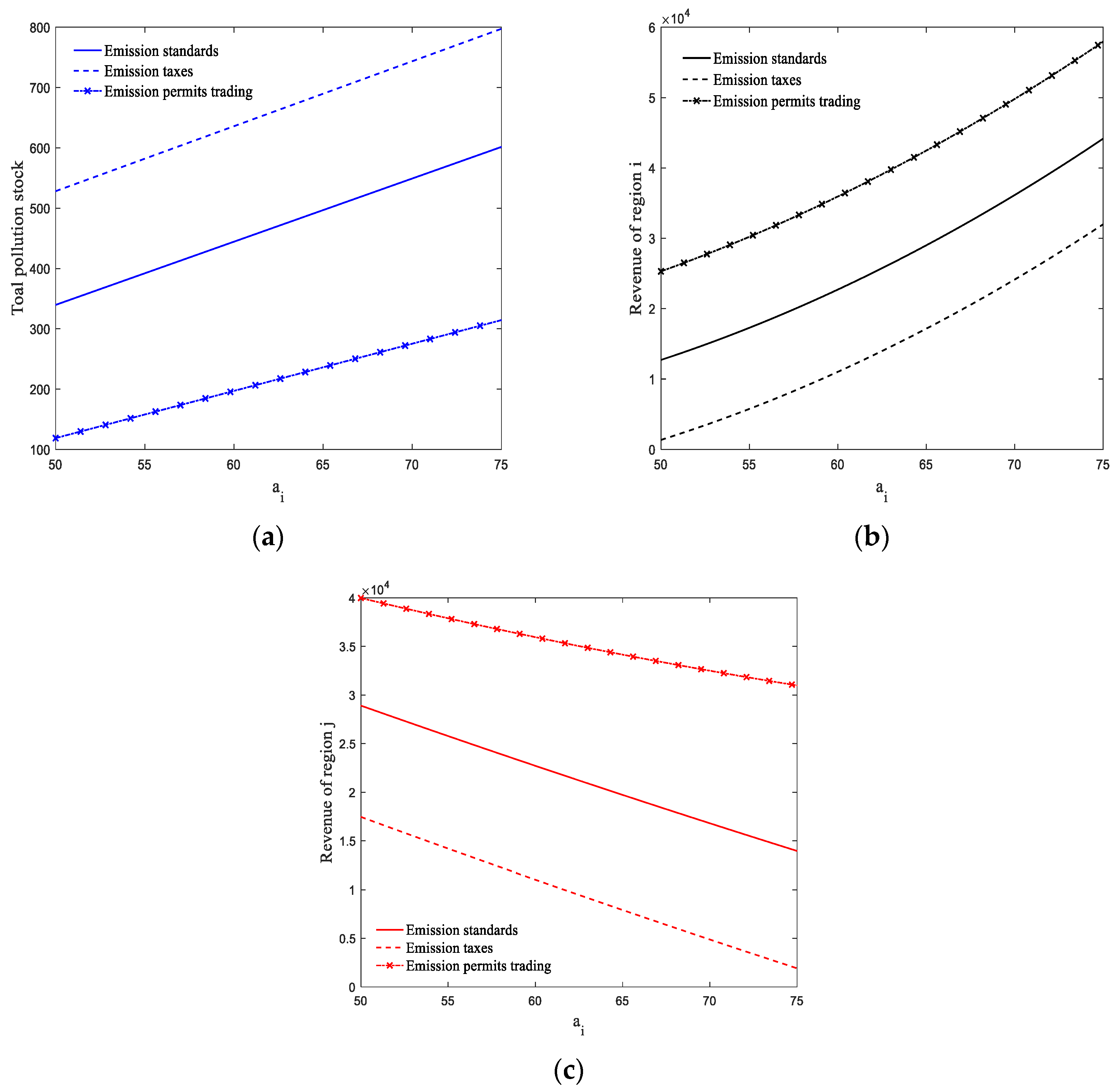 Sustainability 14 09028 g004