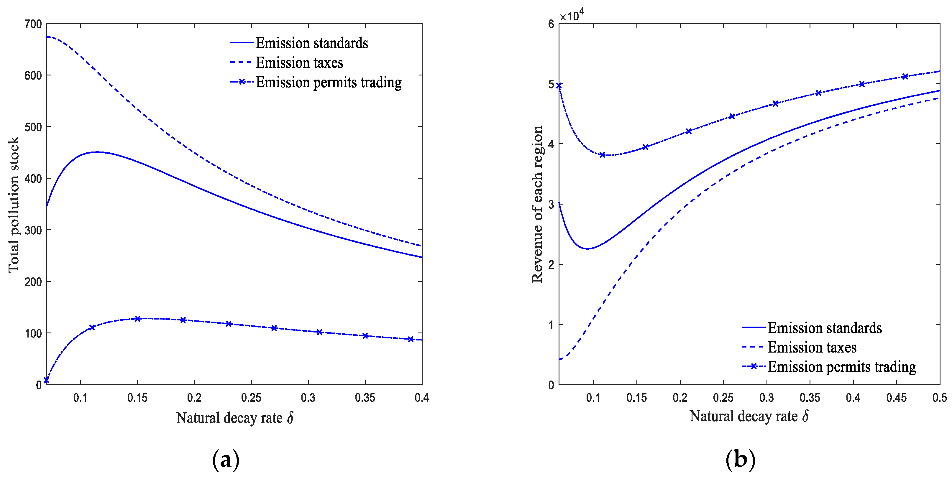 Sustainability 14 09028 g005
