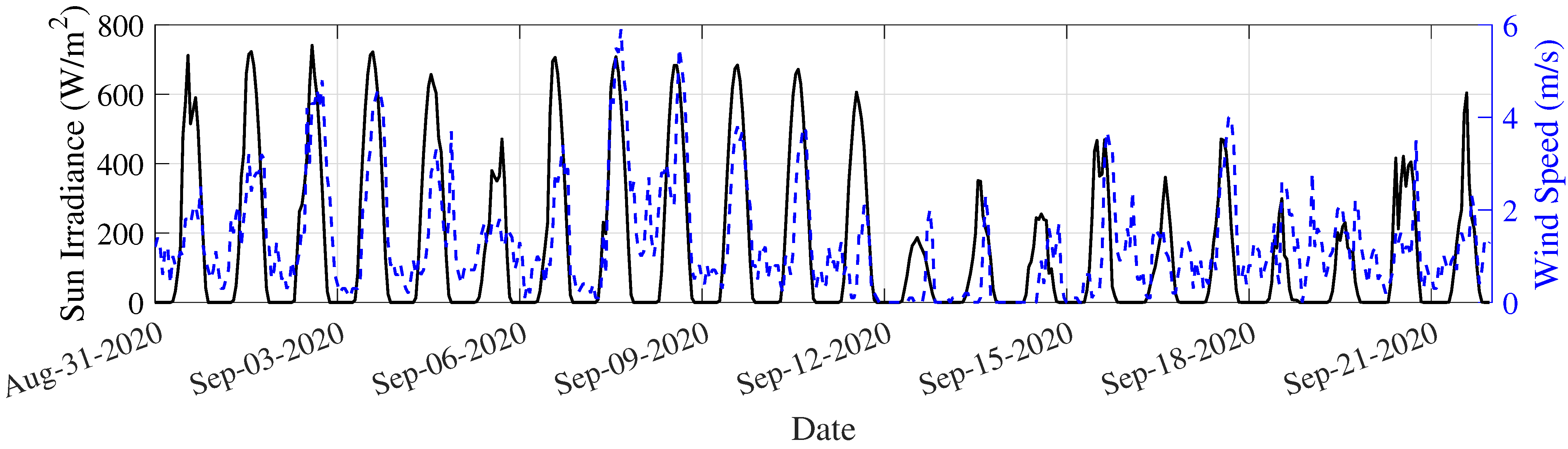 Sustainability 14 09037 g003