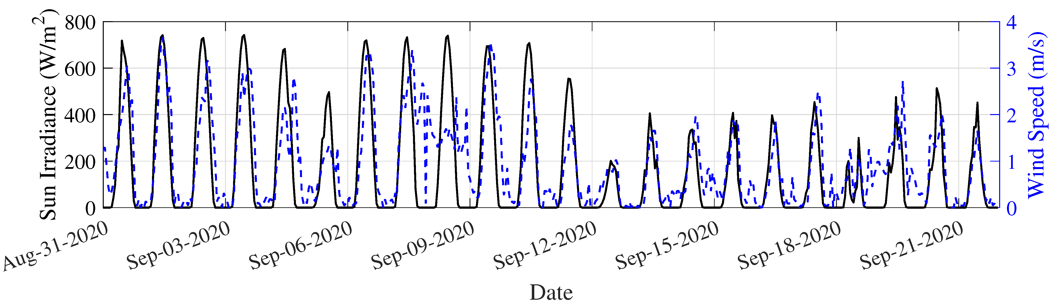 Sustainability 14 09037 g006