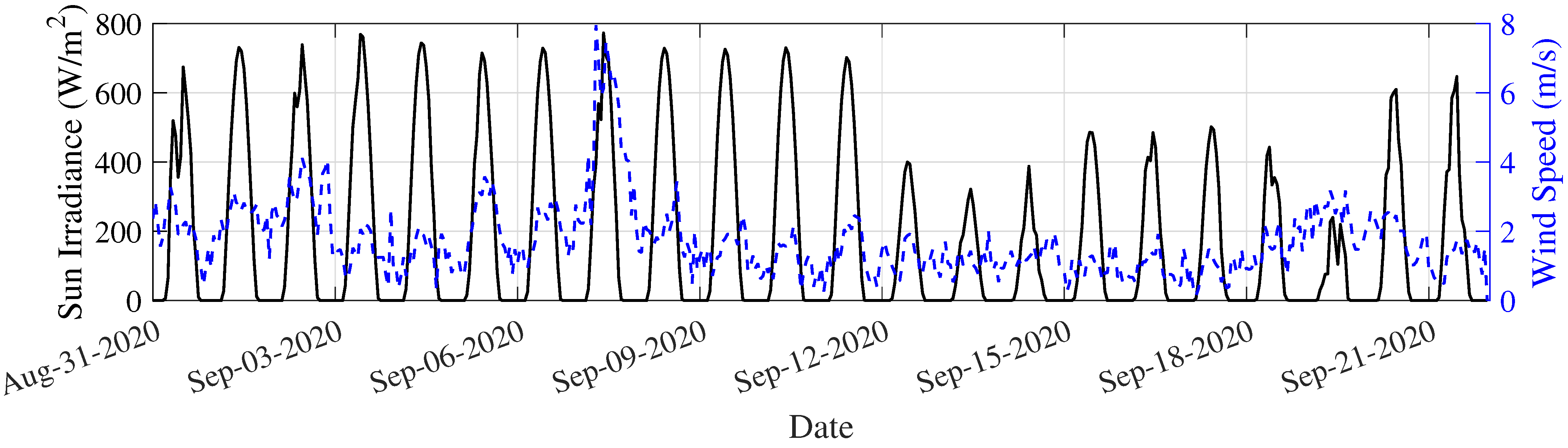 Sustainability 14 09037 g007