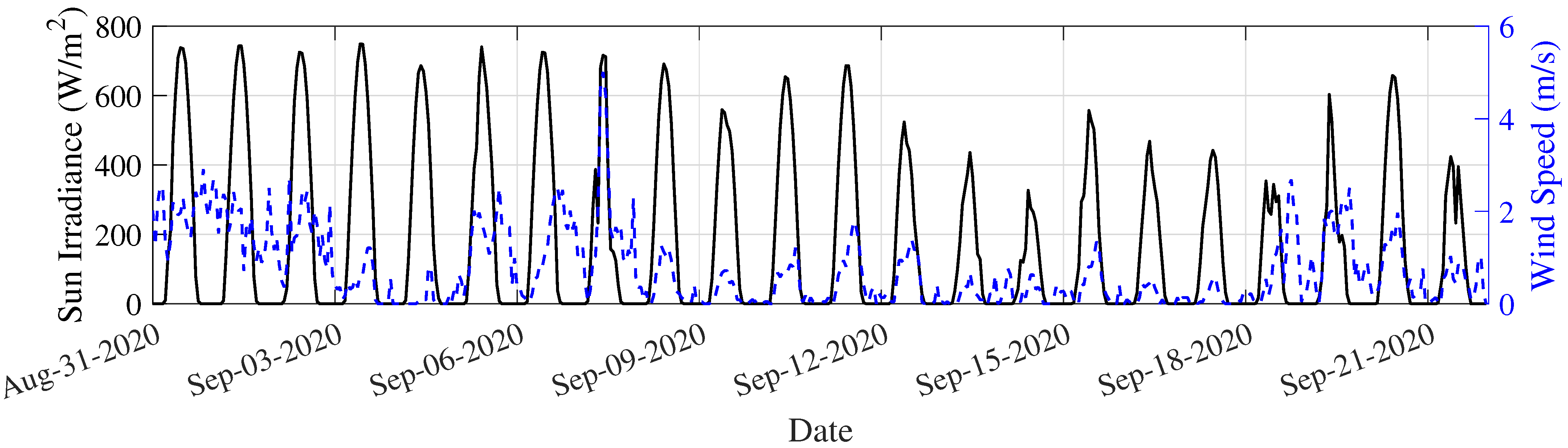 Sustainability 14 09037 g008