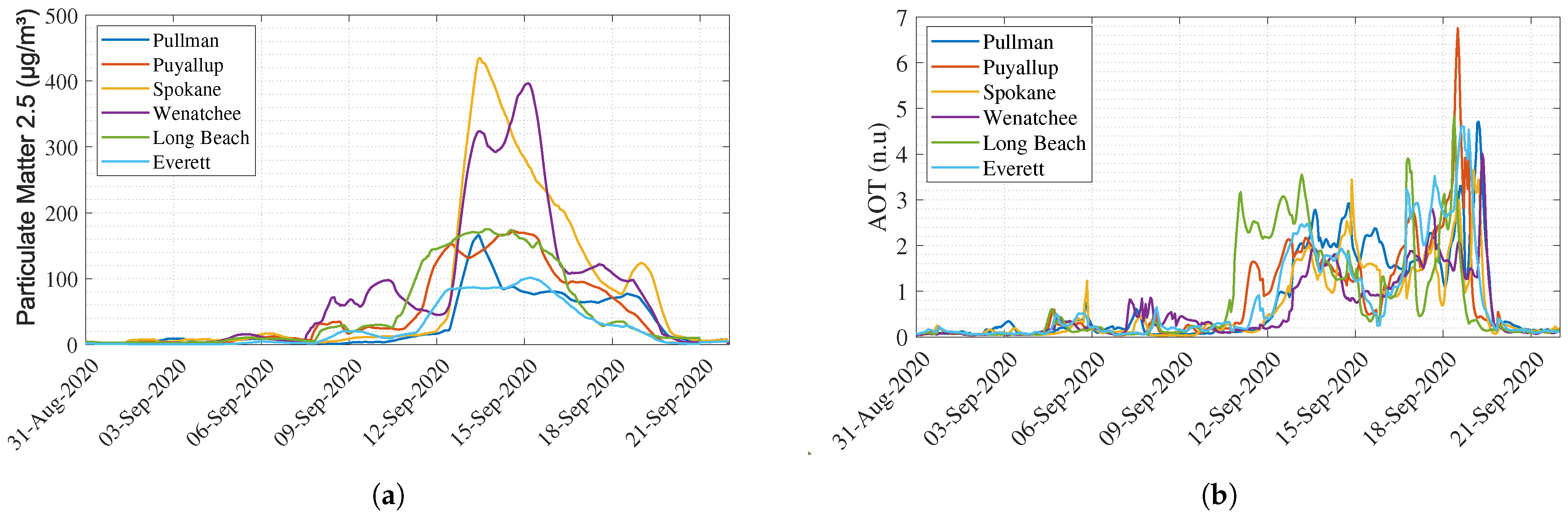 Sustainability 14 09037 g009