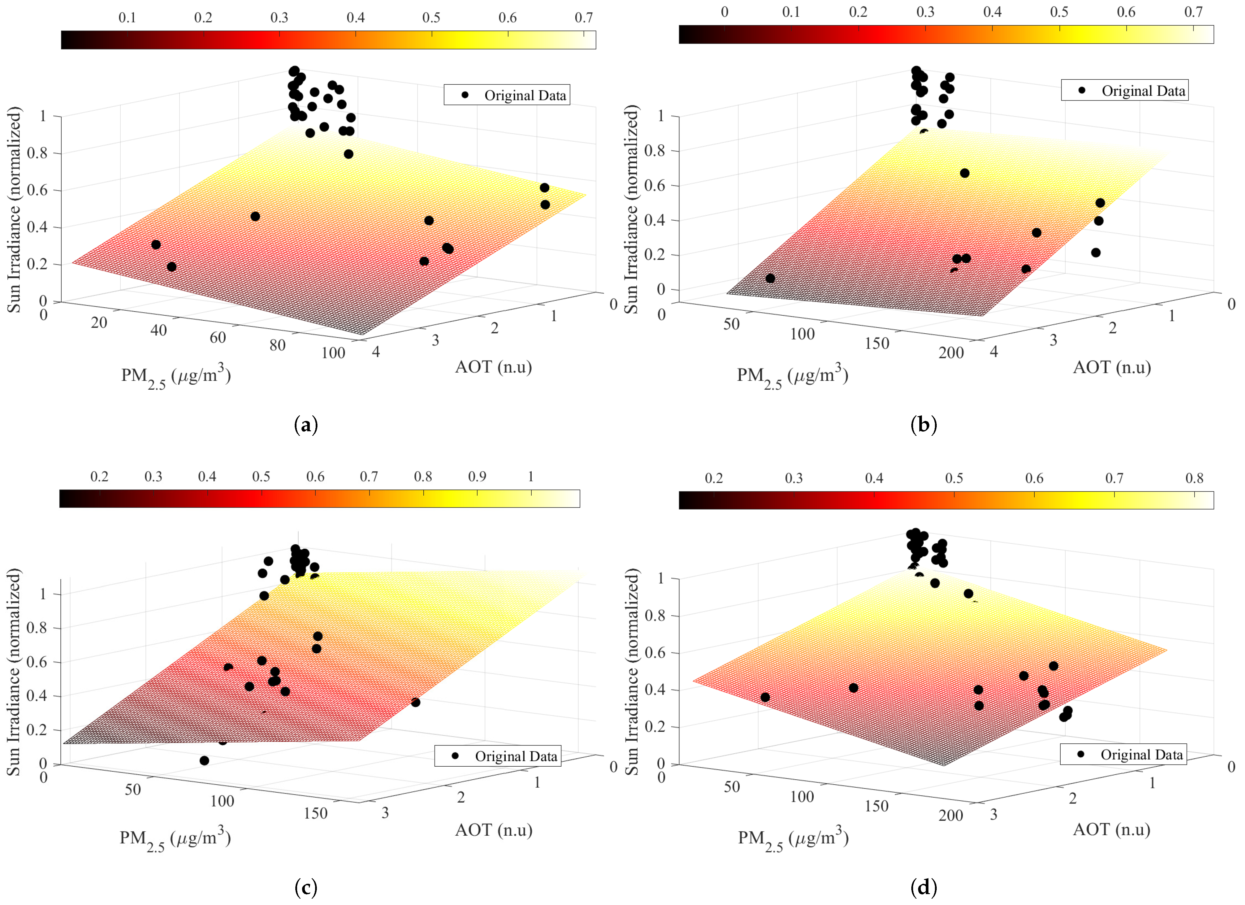 Sustainability 14 09037 g011a