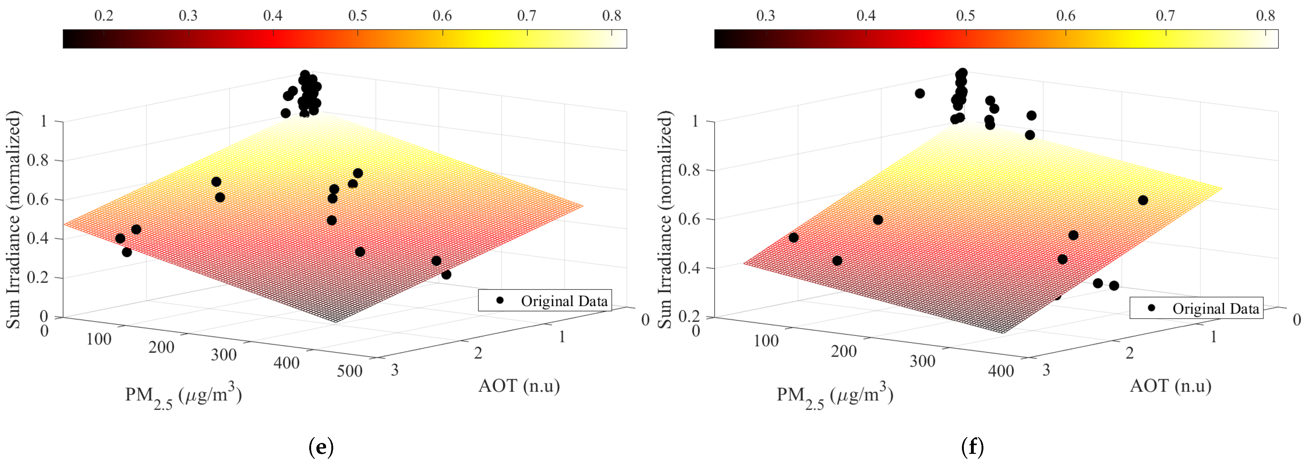 Sustainability 14 09037 g011b