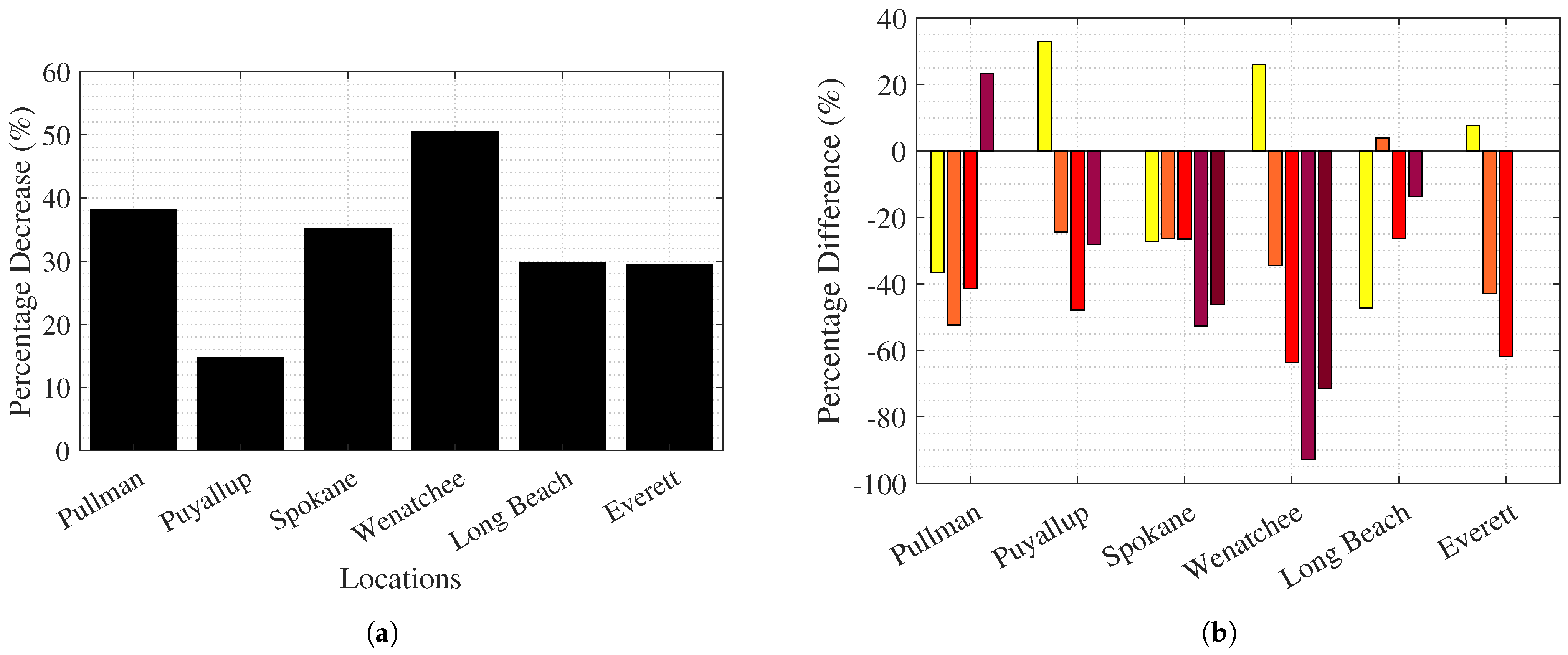 Sustainability 14 09037 g012
