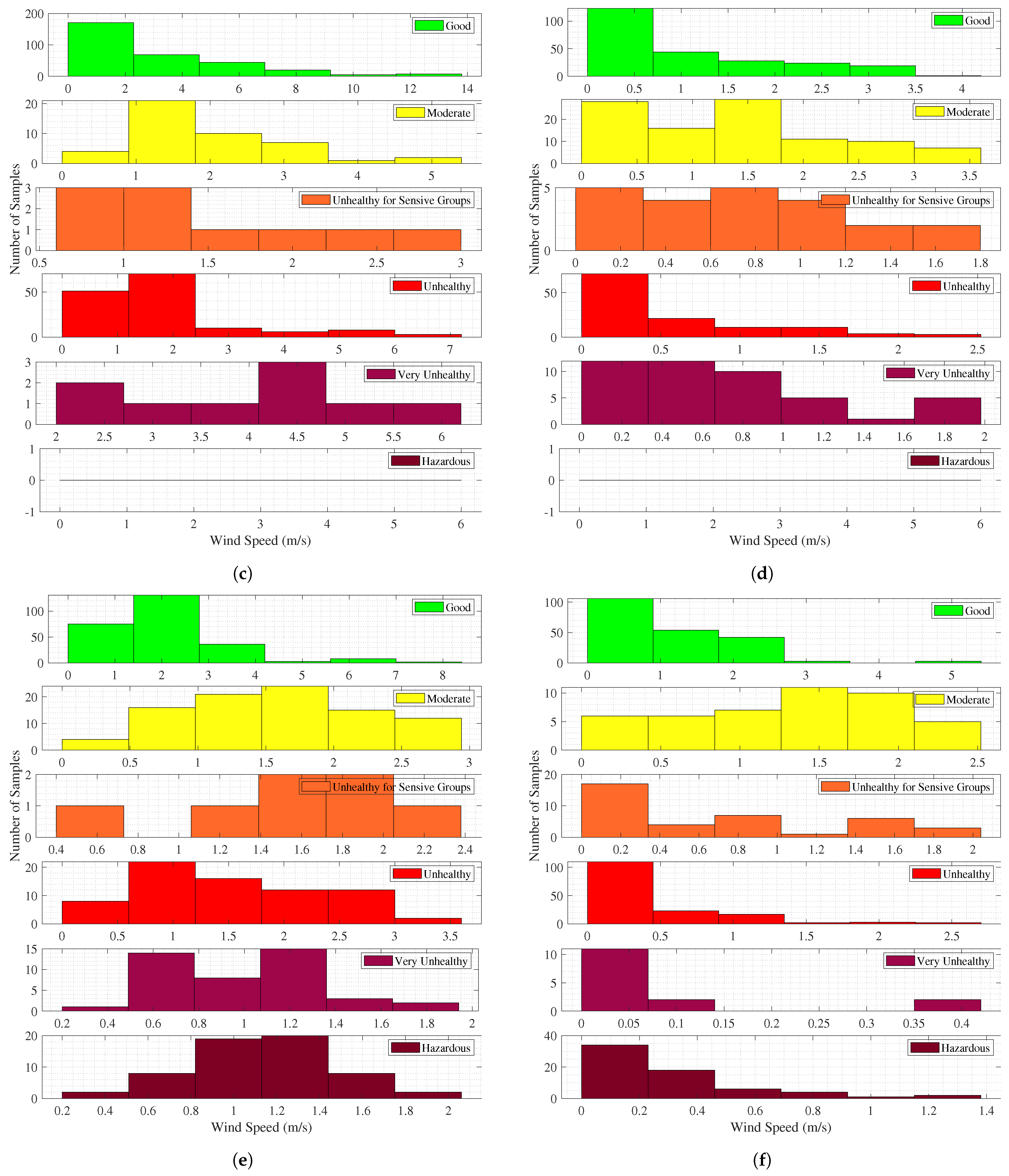 Sustainability 14 09037 g013b