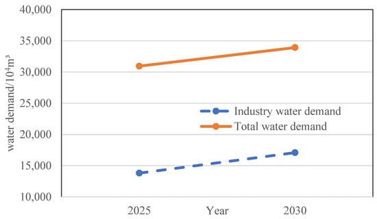 Sustainability 14 09042 g0a1 550