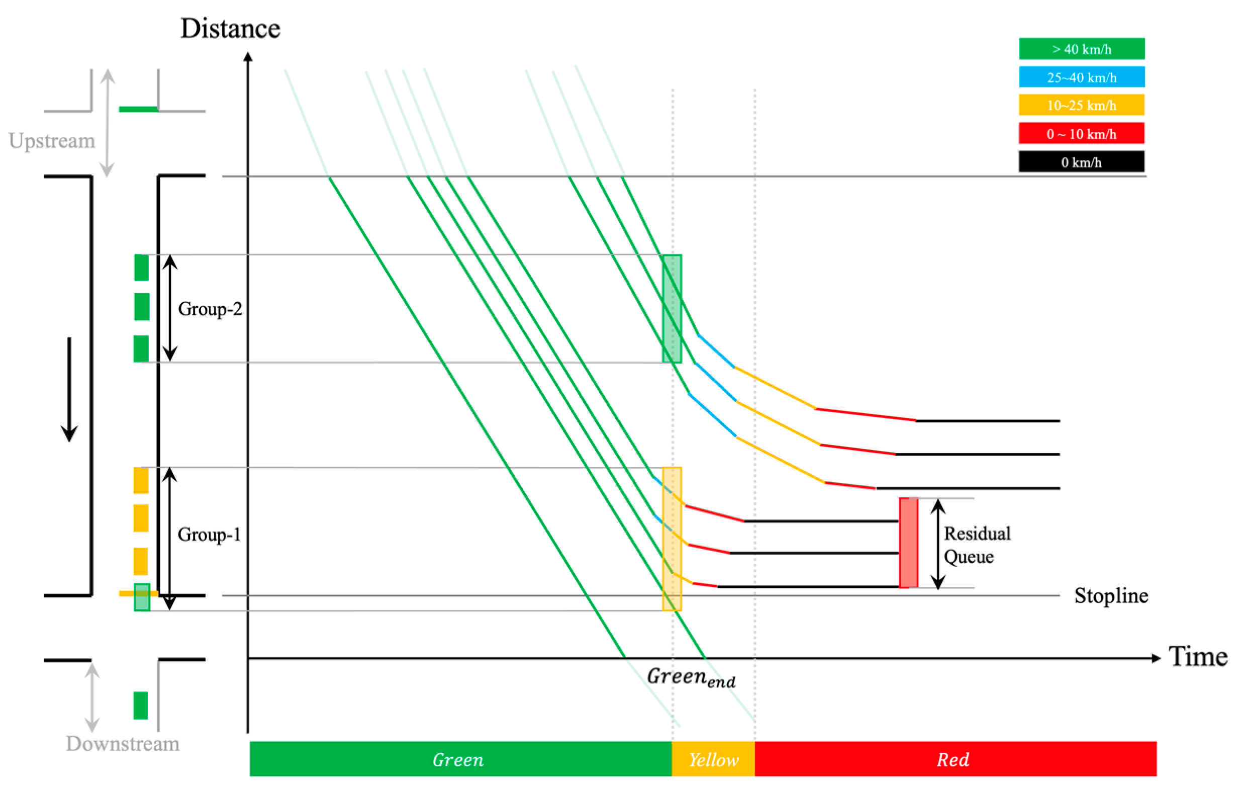 Sustainability 14 09043 g005