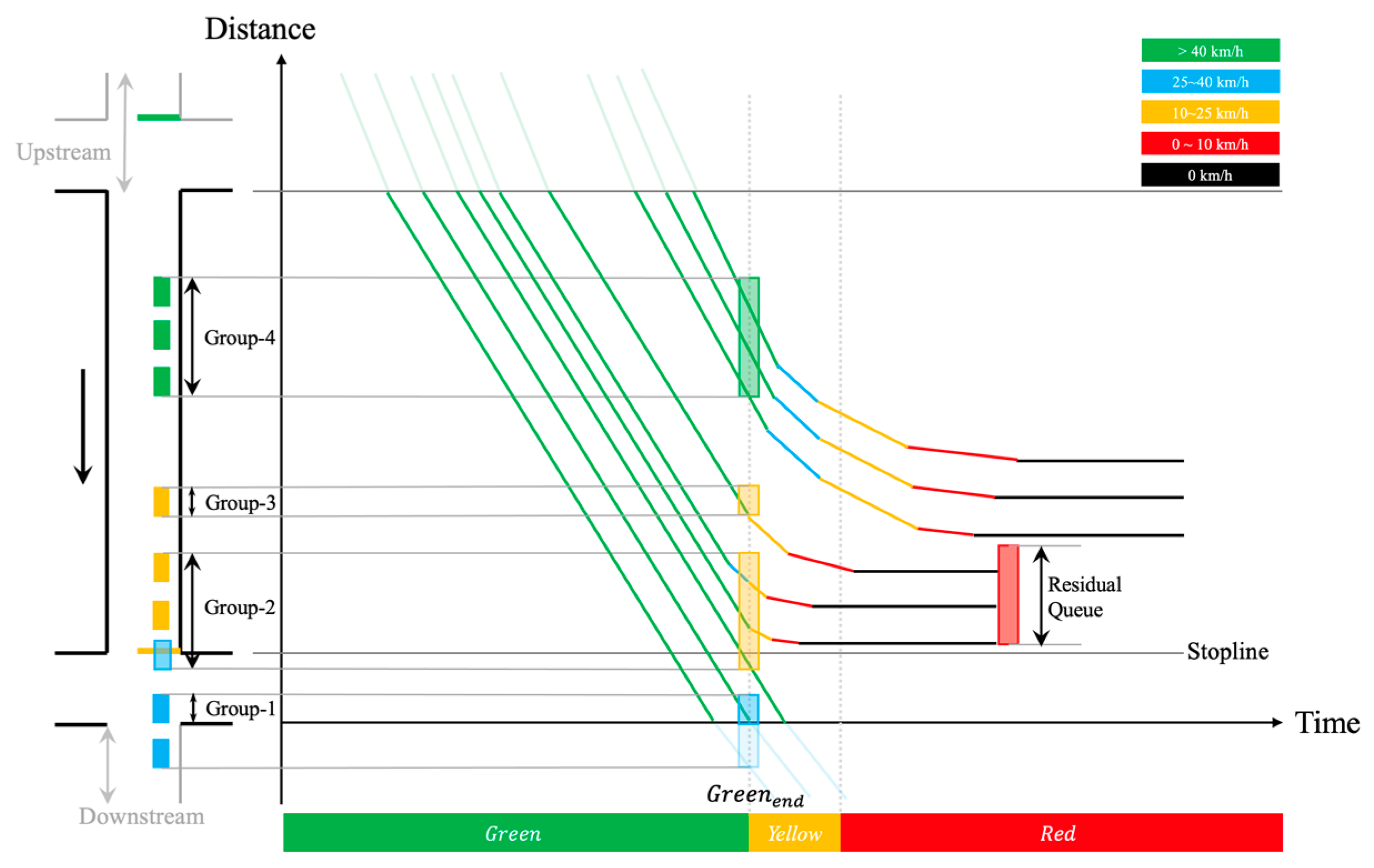 Sustainability 14 09043 g006