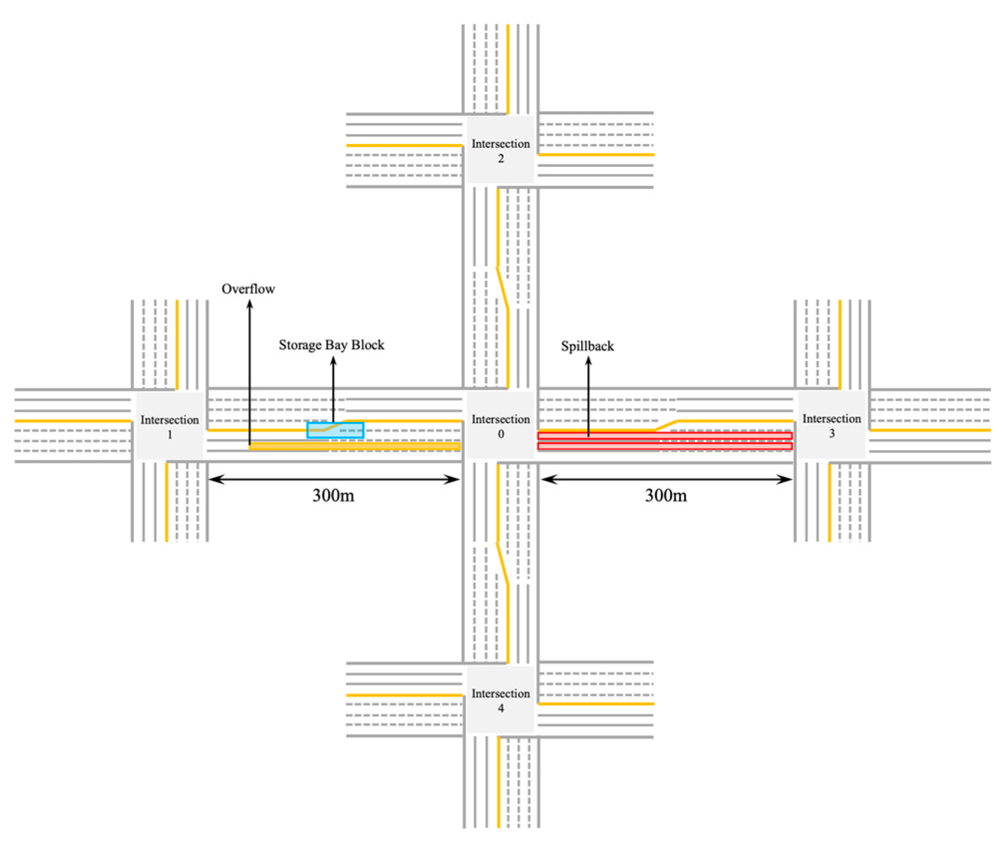 Sustainability 14 09043 g013