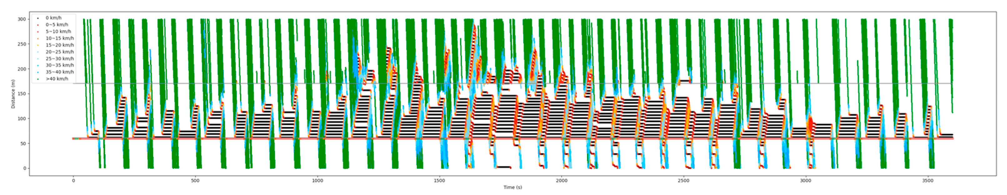 Sustainability 14 09043 g017