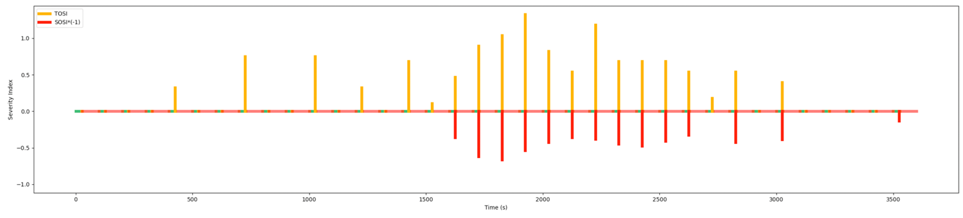 Sustainability 14 09043 g019
