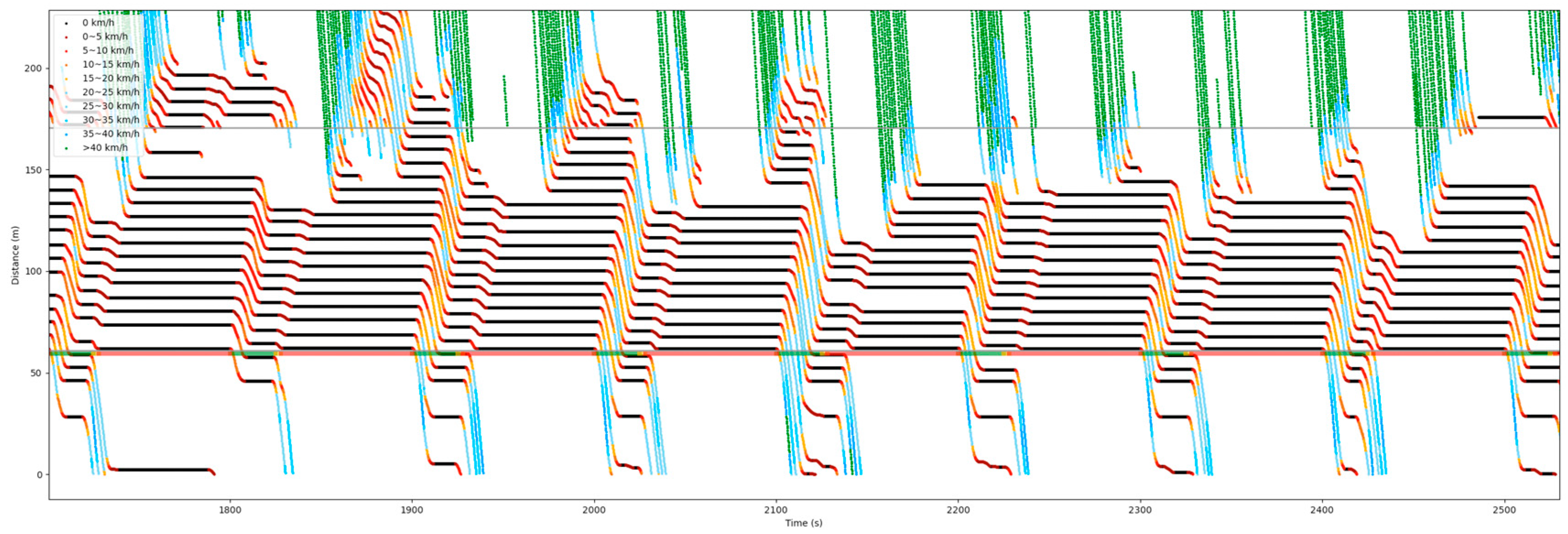 Sustainability 14 09043 g021