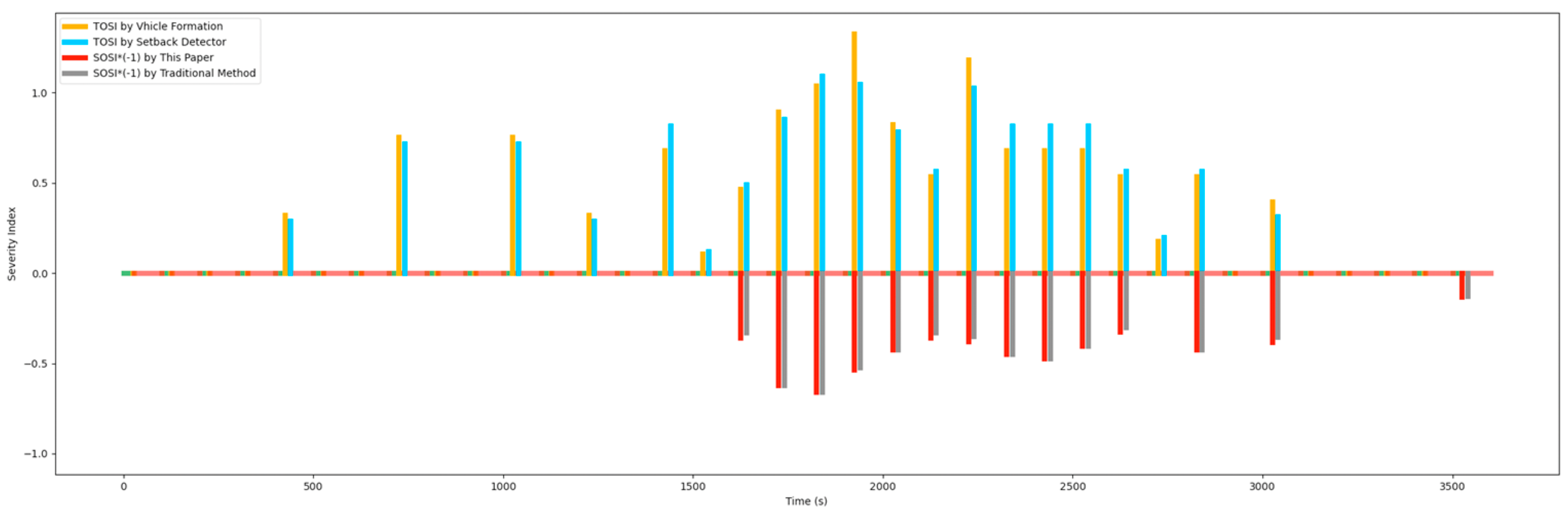 Sustainability 14 09043 g025