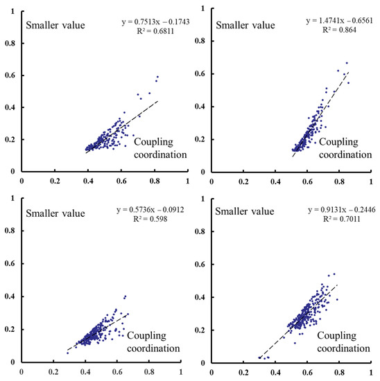 Sustainability 14 09059 g0a2 550