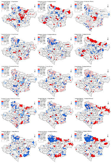 Sustainability 14 09059 g0a4 550