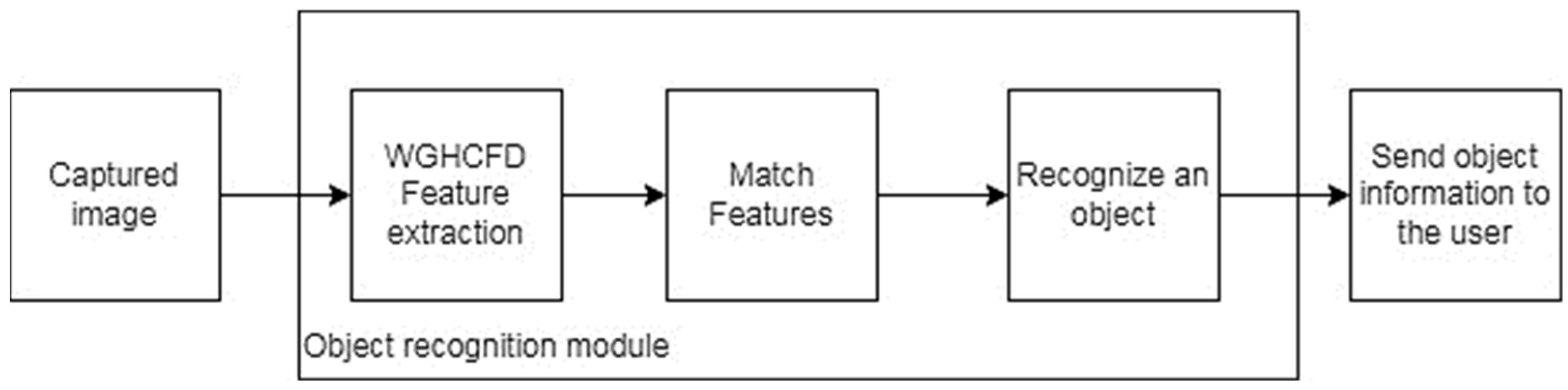 Sustainability 14 09063 g002
