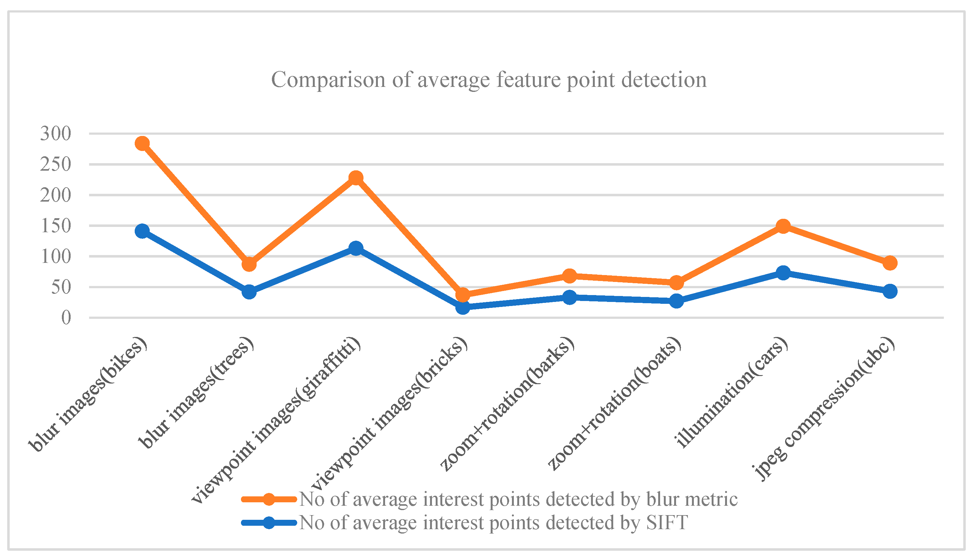Sustainability 14 09063 g004