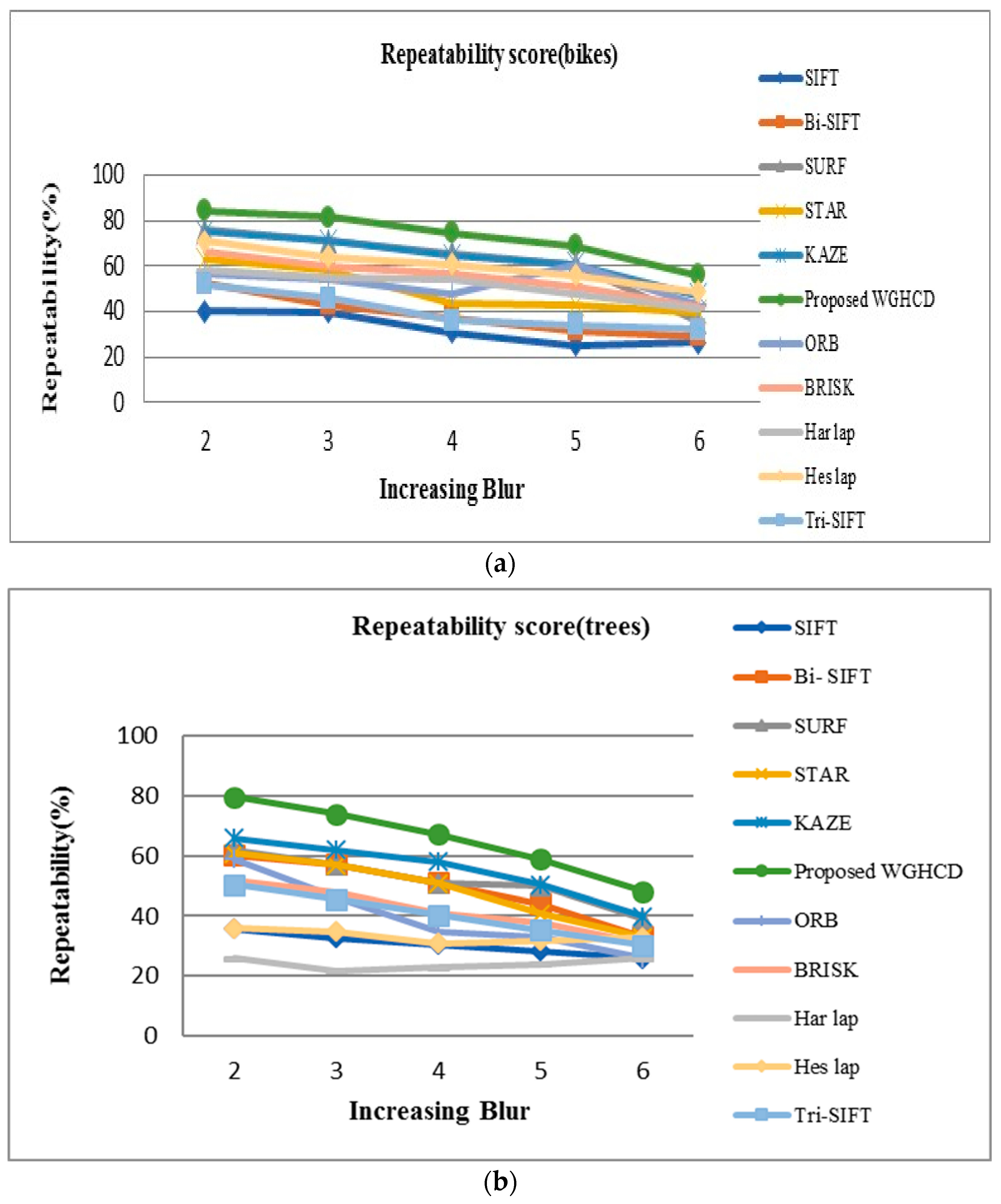Sustainability 14 09063 g006a