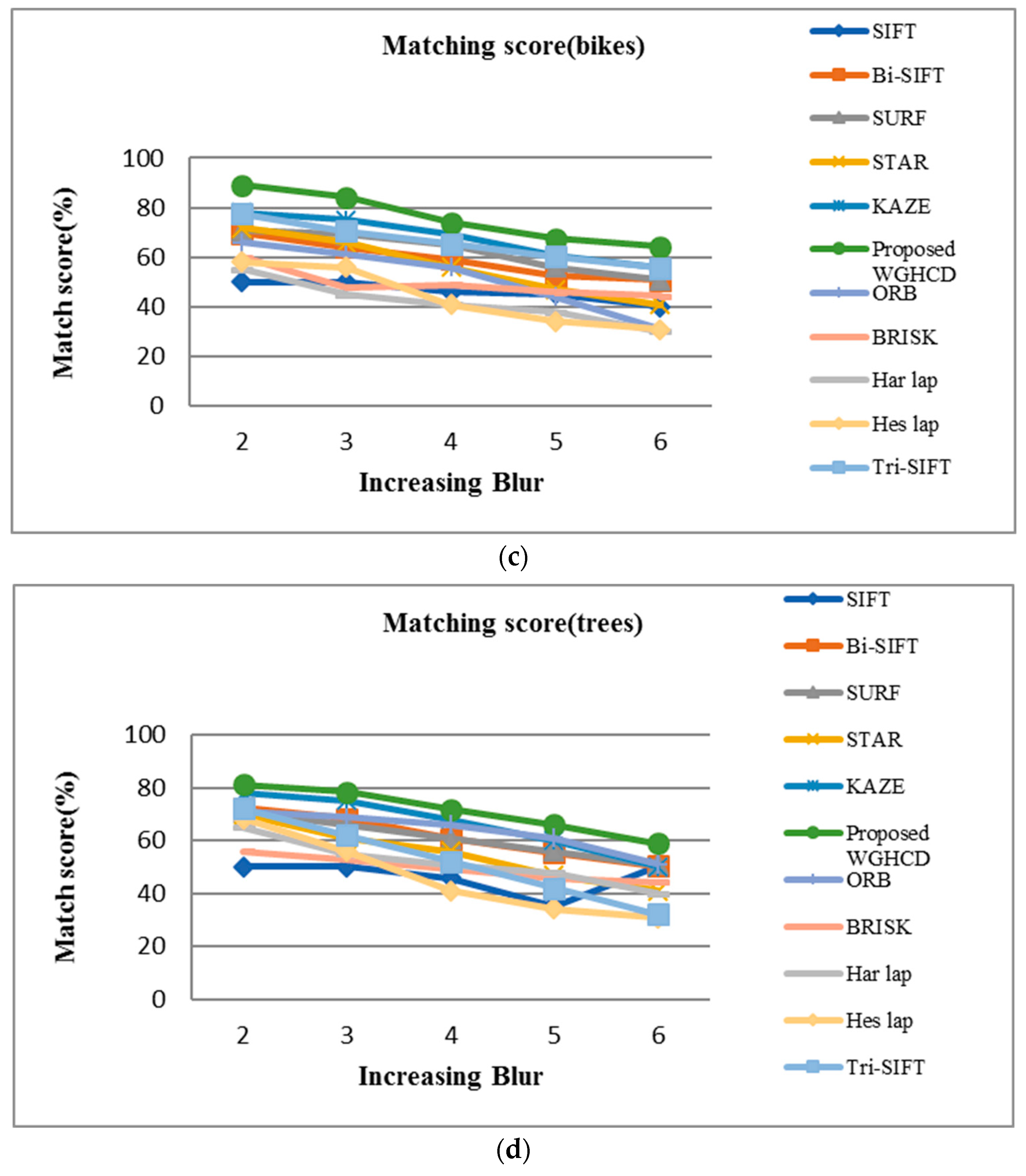 Sustainability 14 09063 g006b