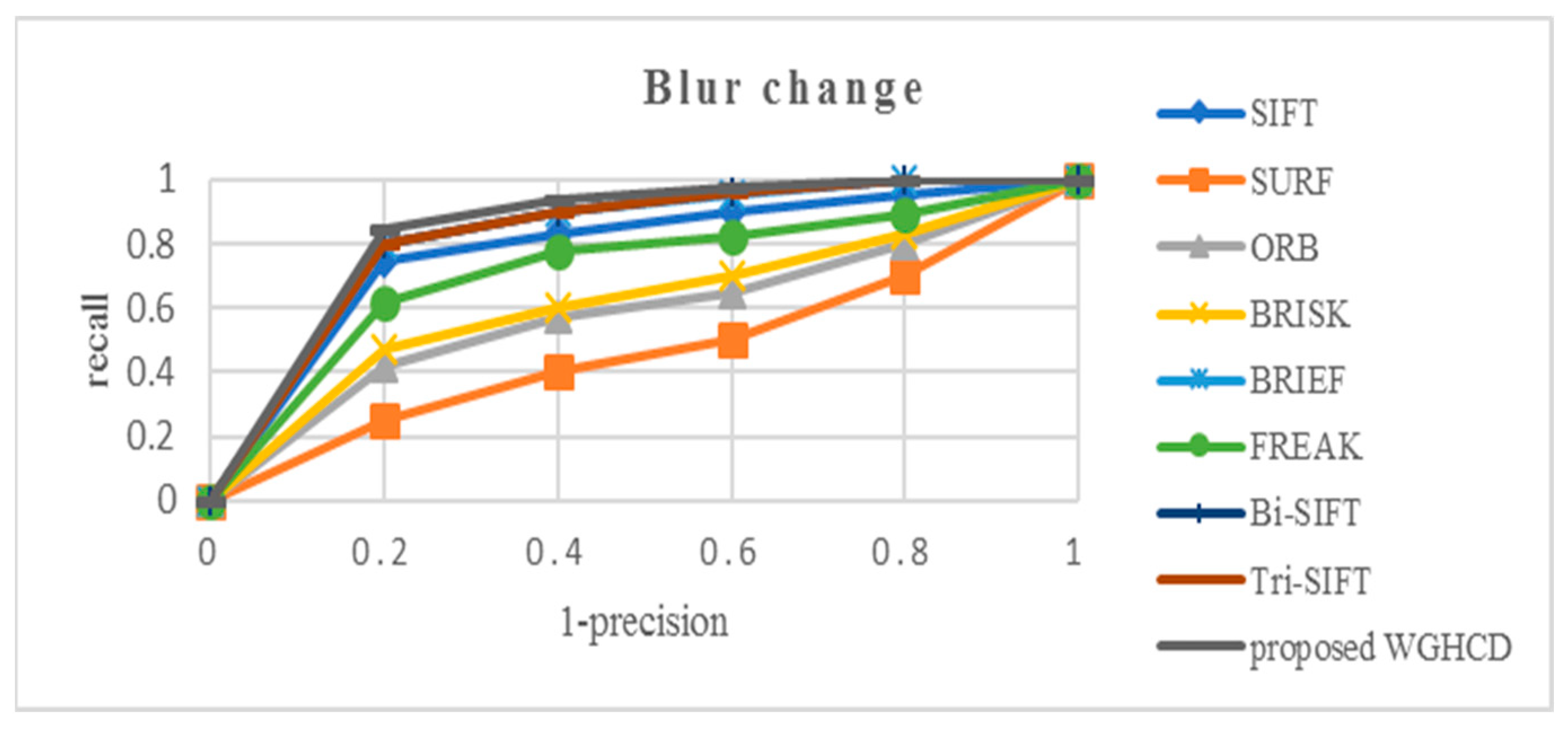 Sustainability 14 09063 g007