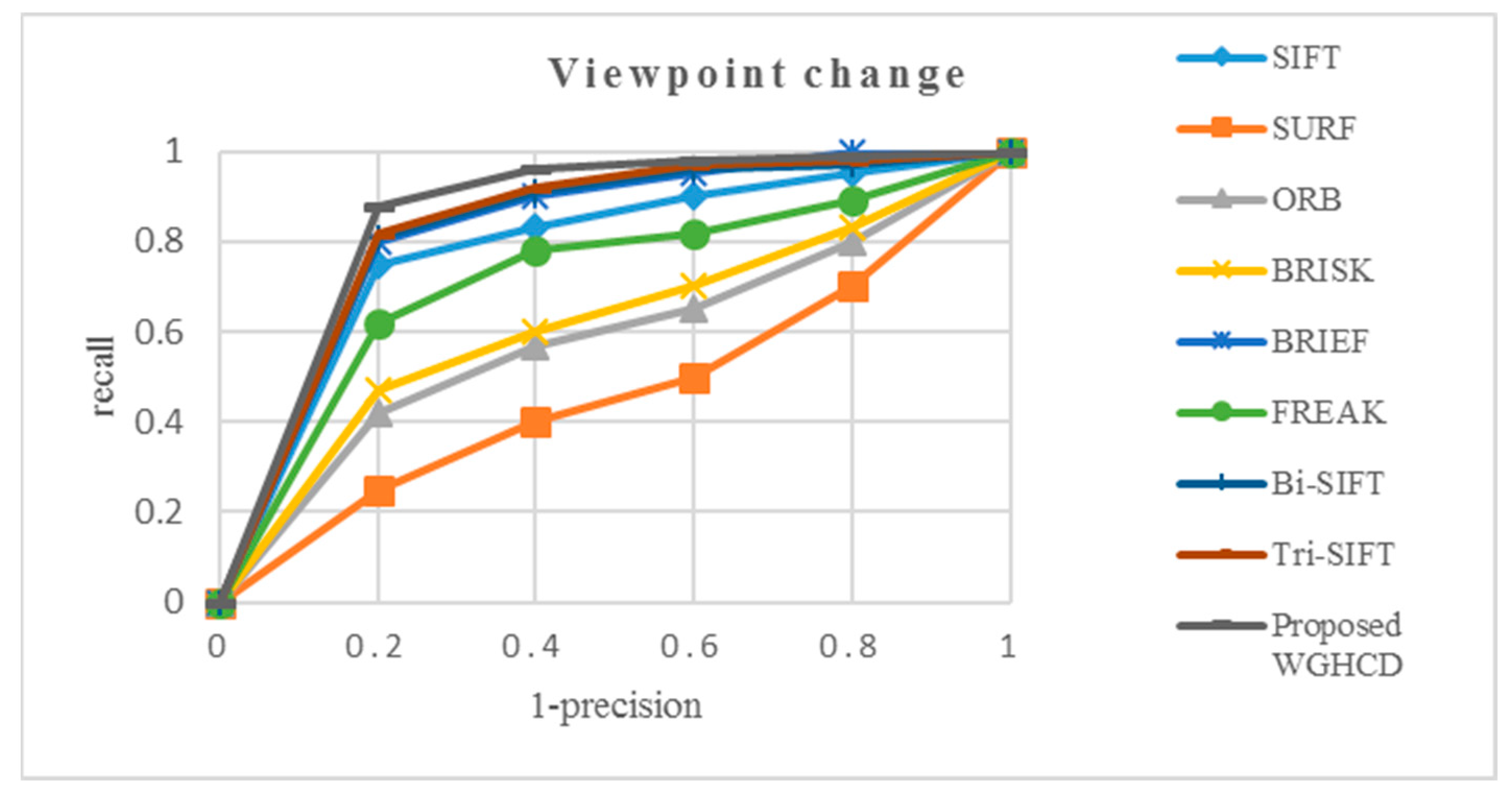 Sustainability 14 09063 g009