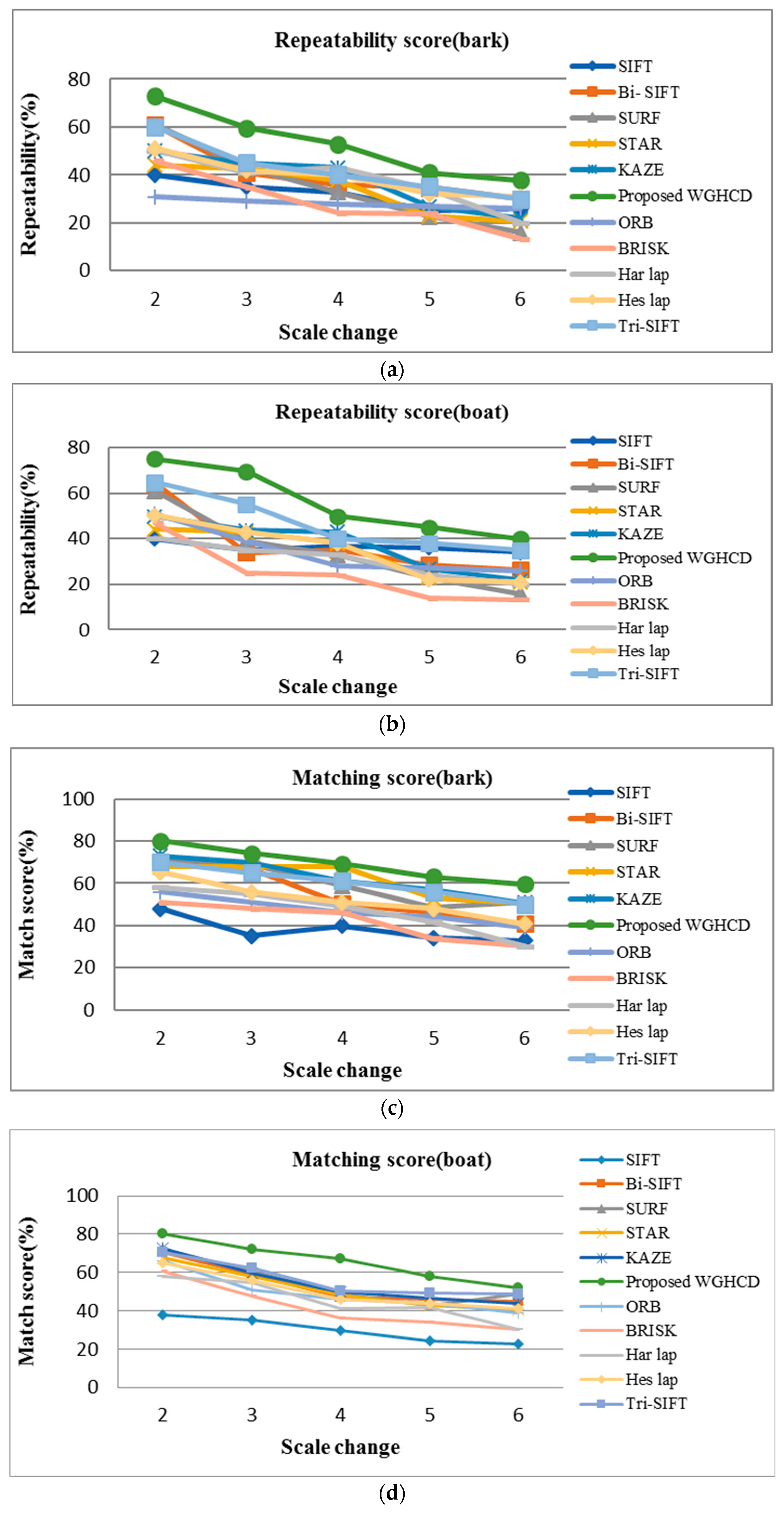 Sustainability 14 09063 g010