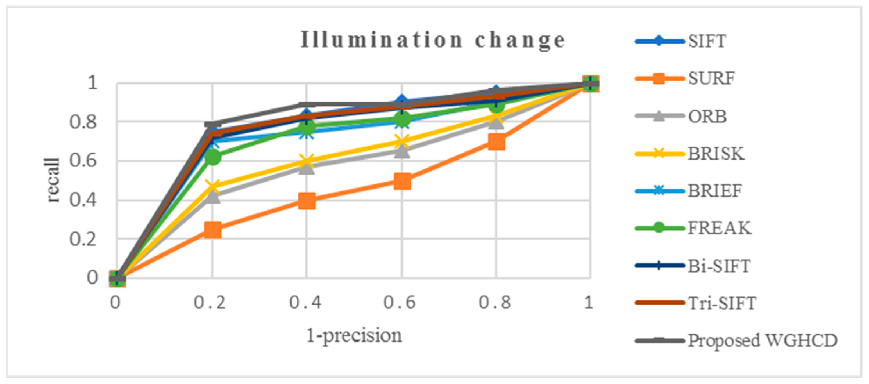 Sustainability 14 09063 g013