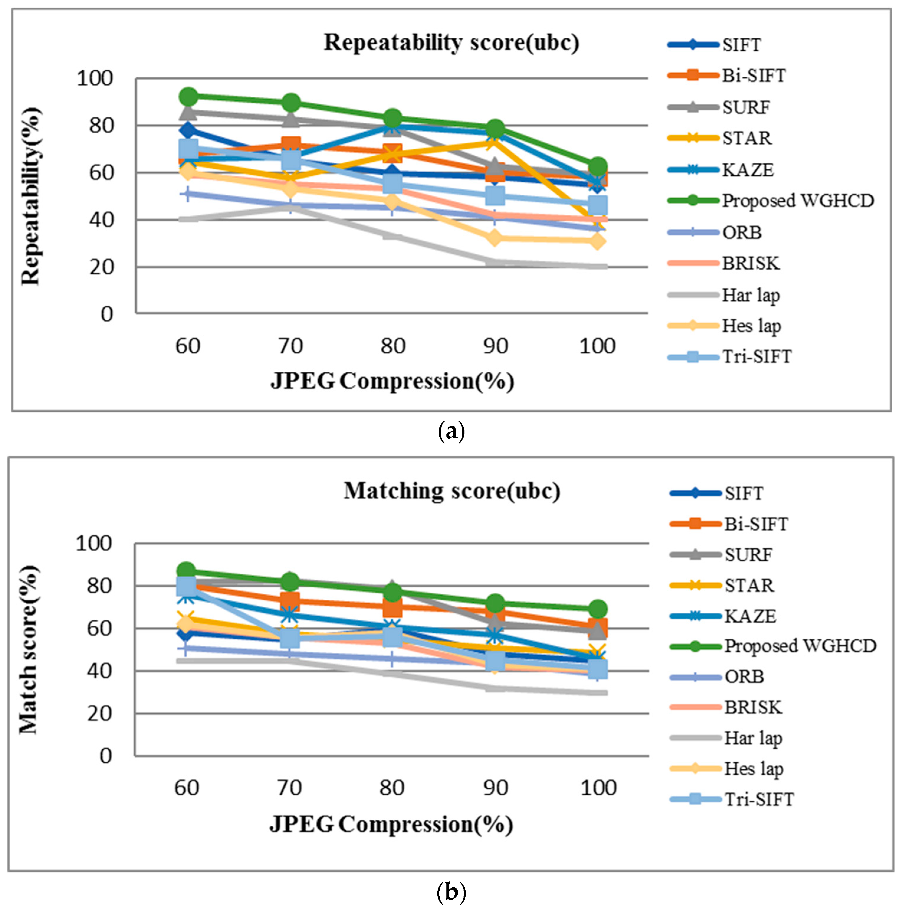Sustainability 14 09063 g014