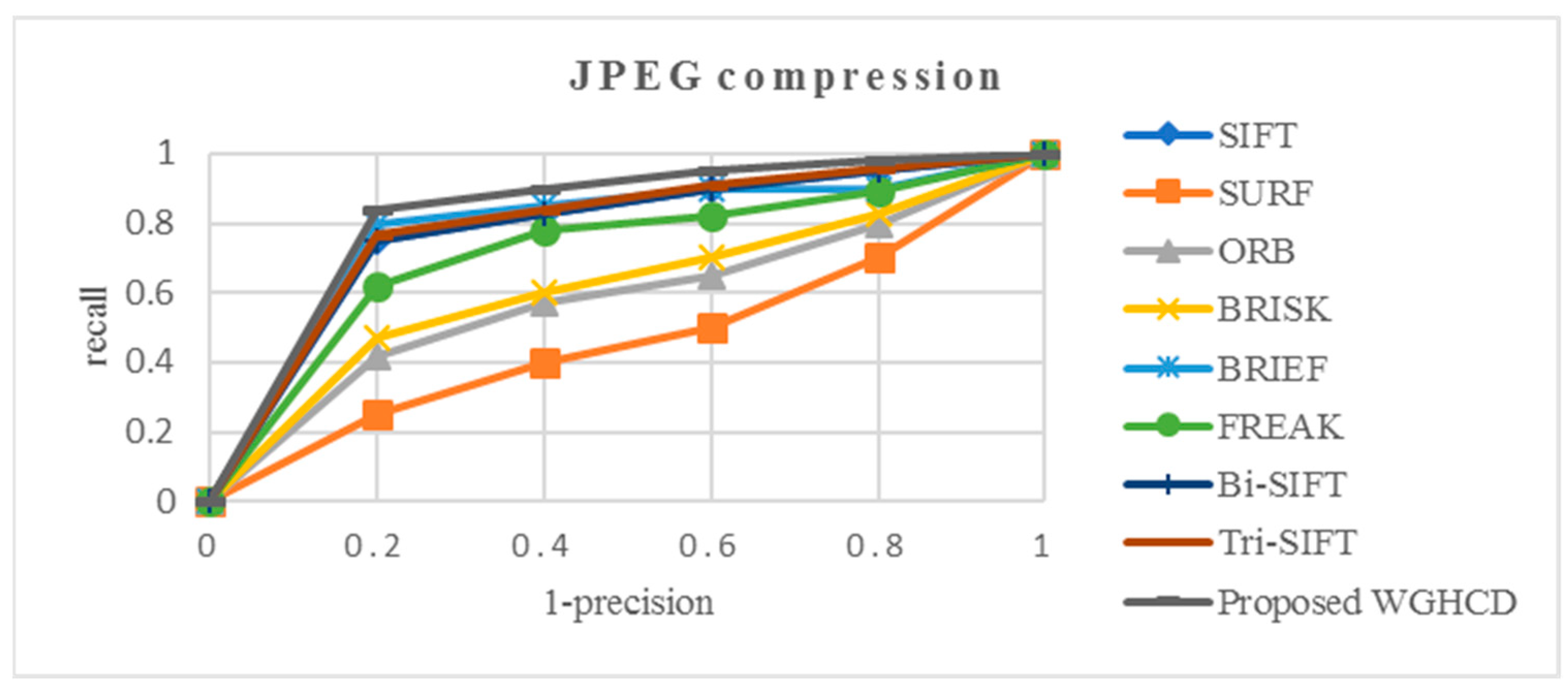 Sustainability 14 09063 g015