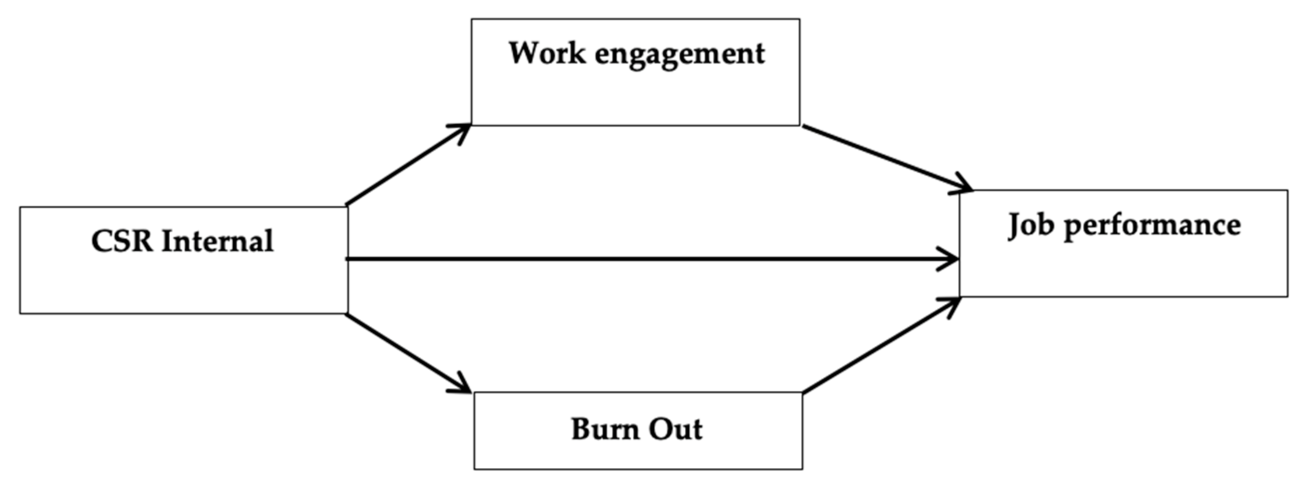 Sustainability 14 09065 g001