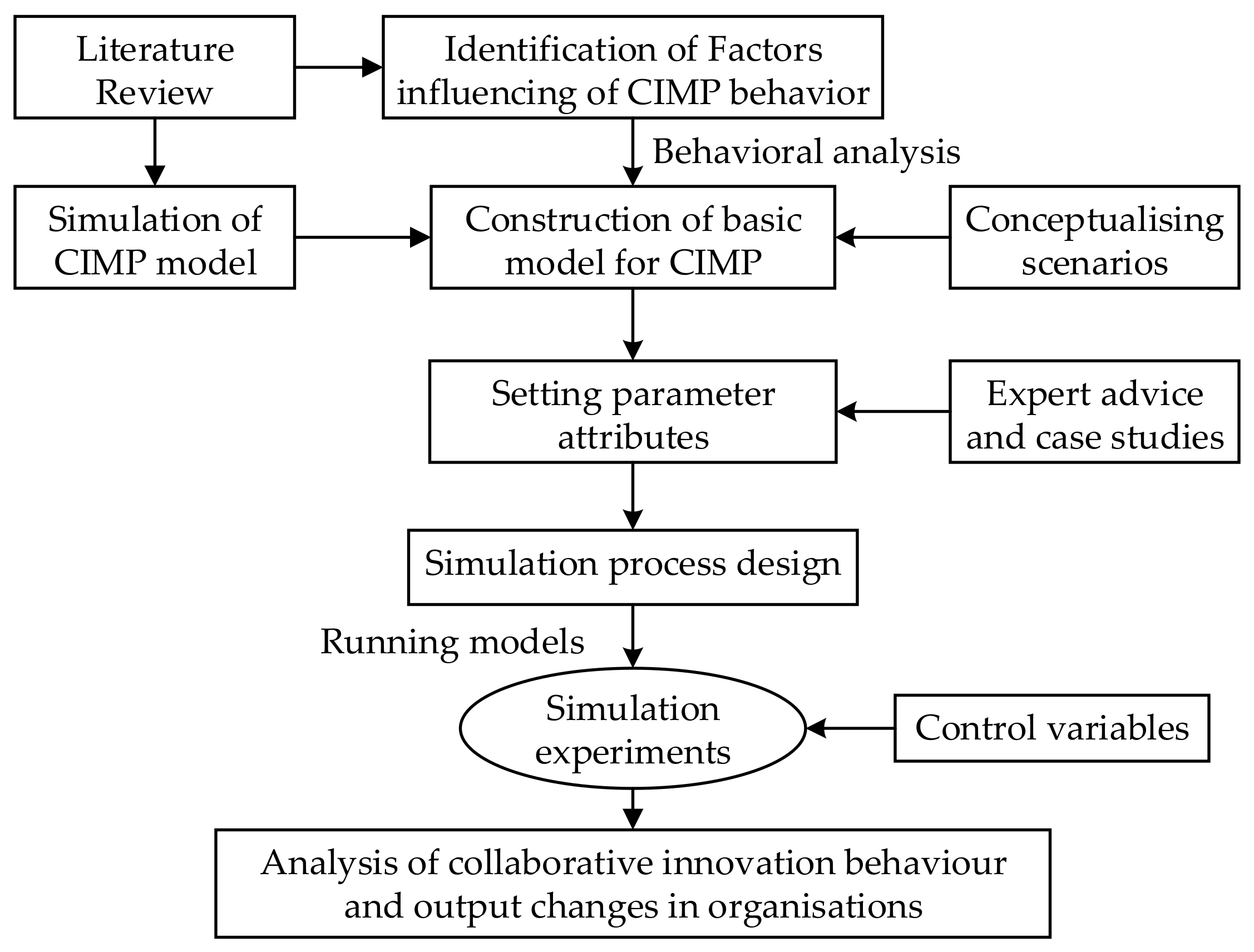 Sustainability 14 09070 g001
