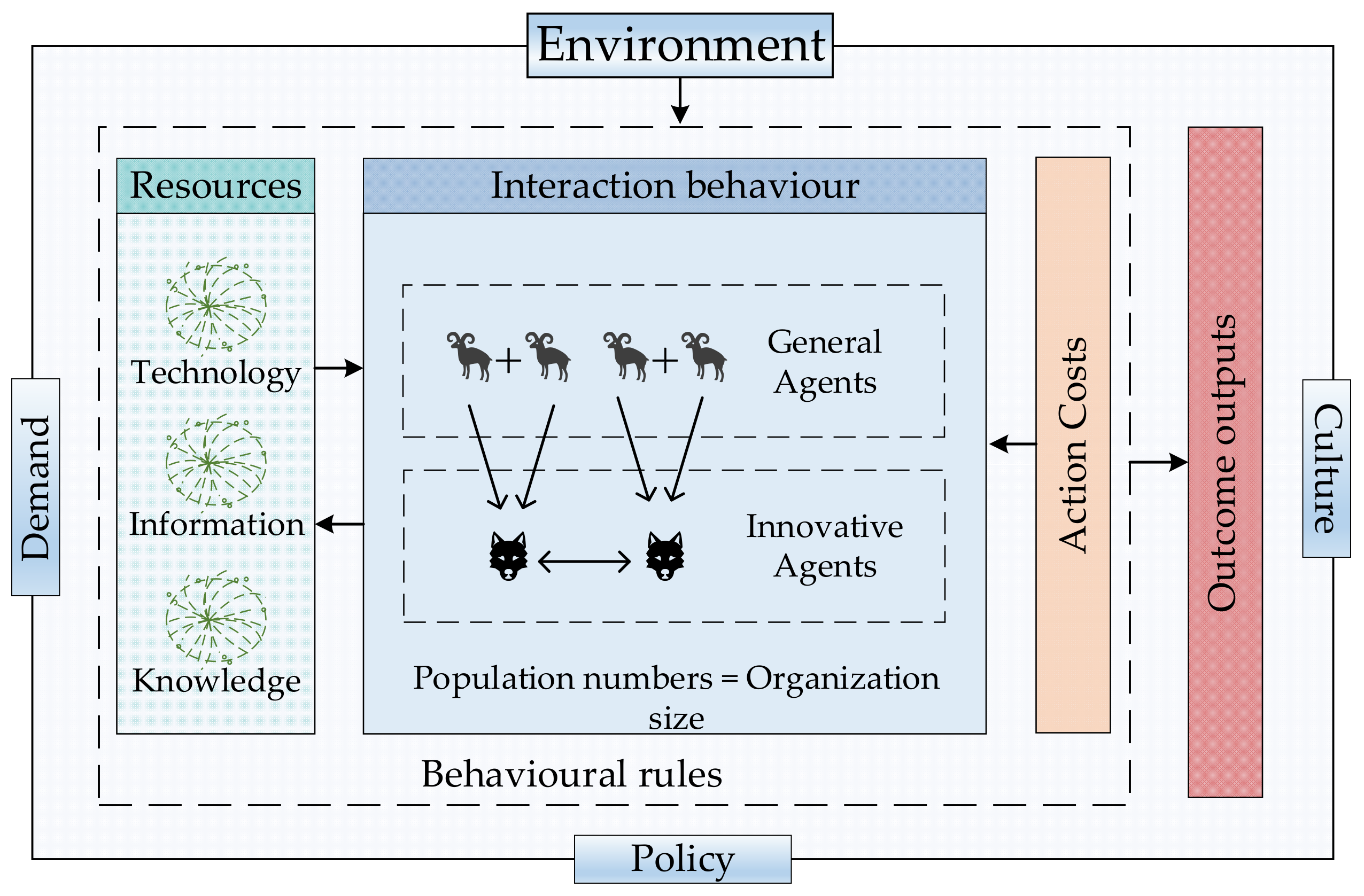 Sustainability 14 09070 g002