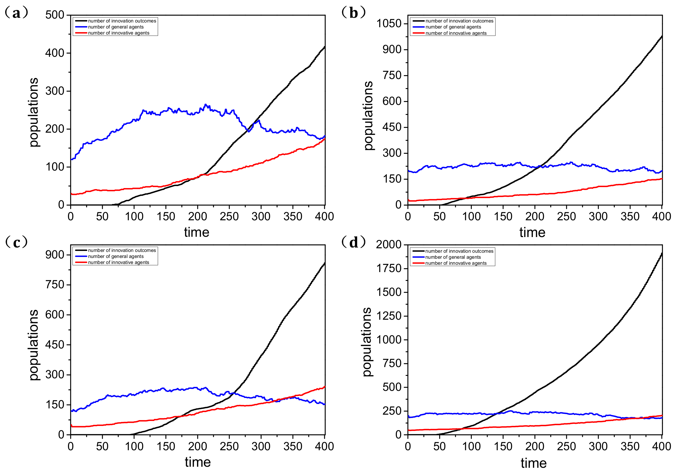 Sustainability 14 09070 g005