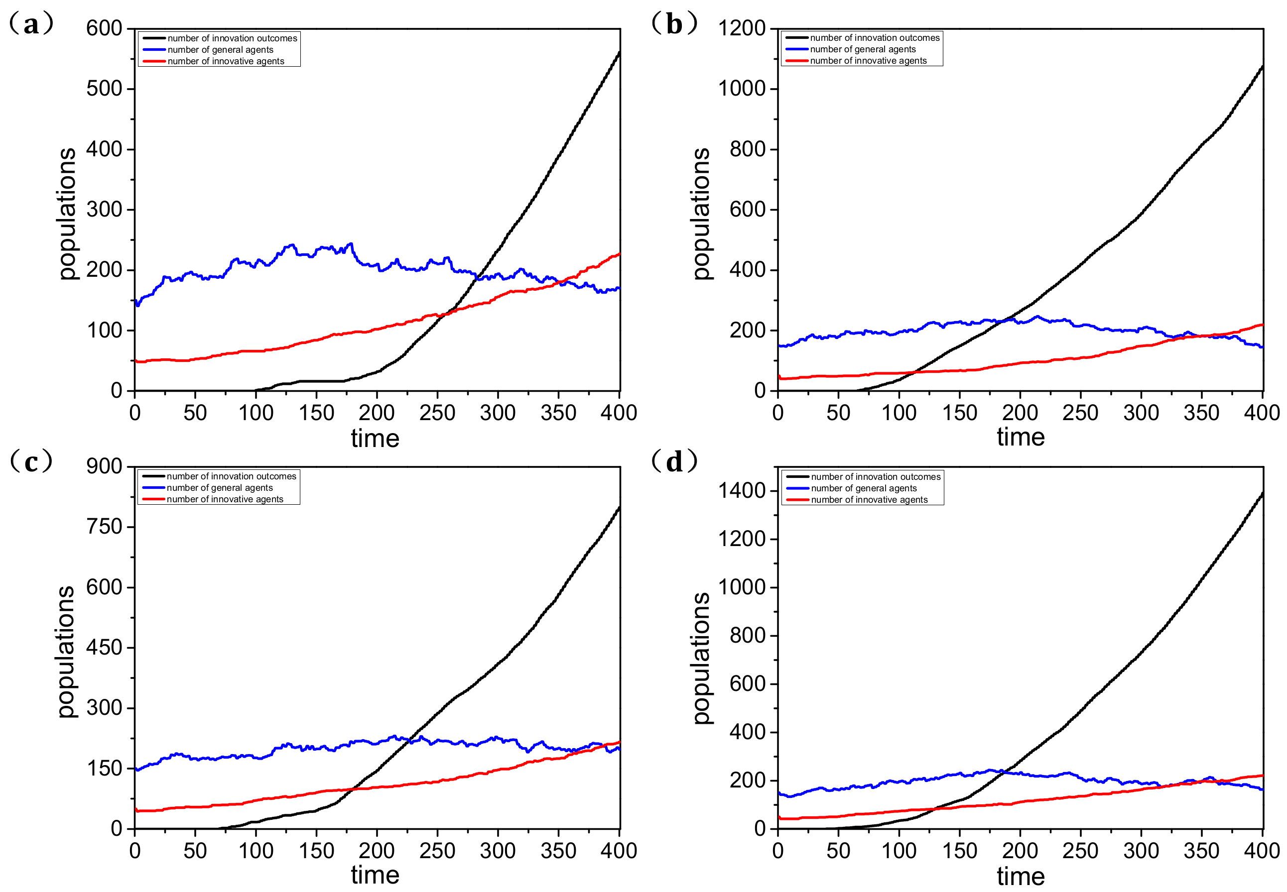 Sustainability 14 09070 g006