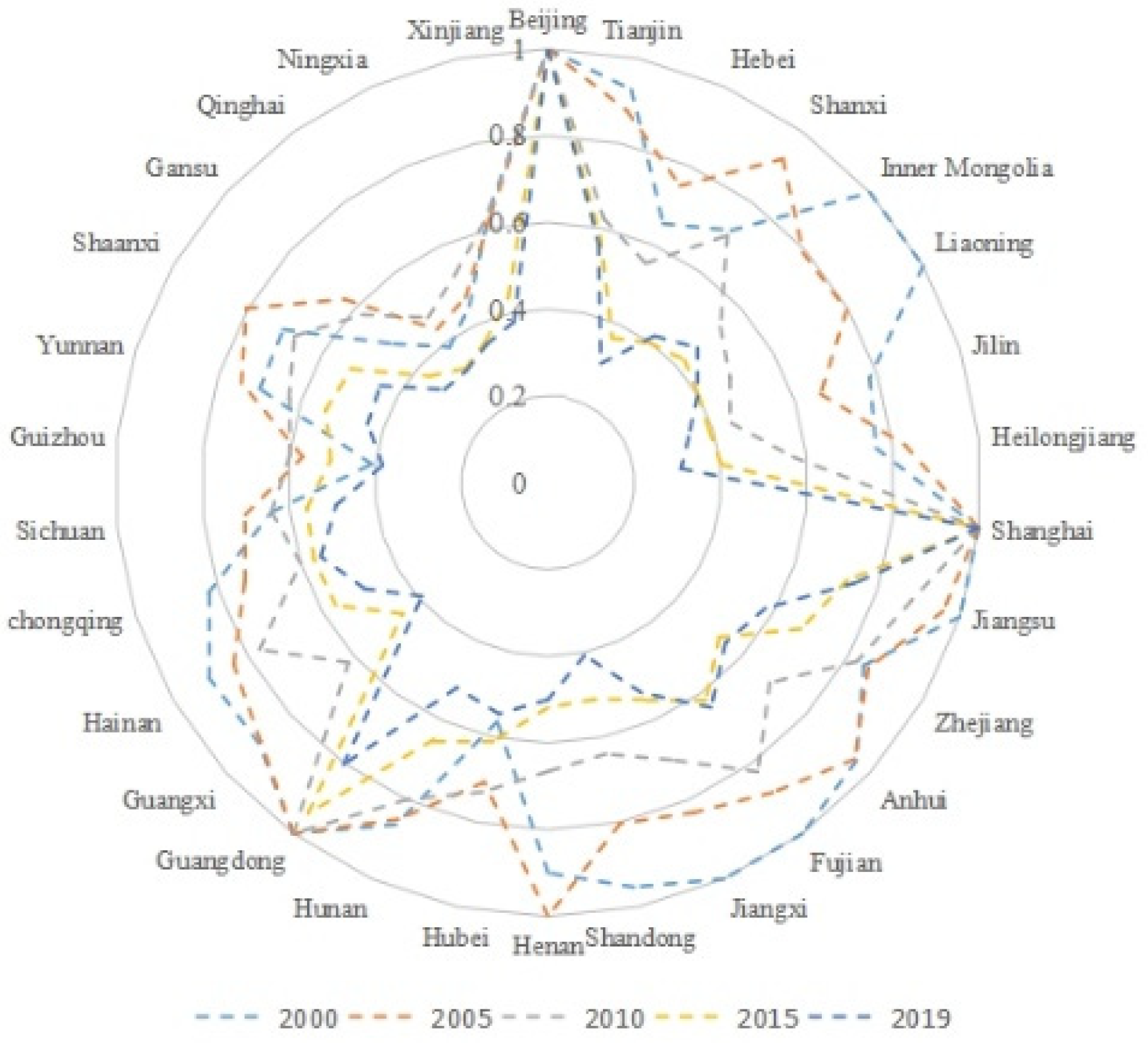 Sustainability 14 09072 g001