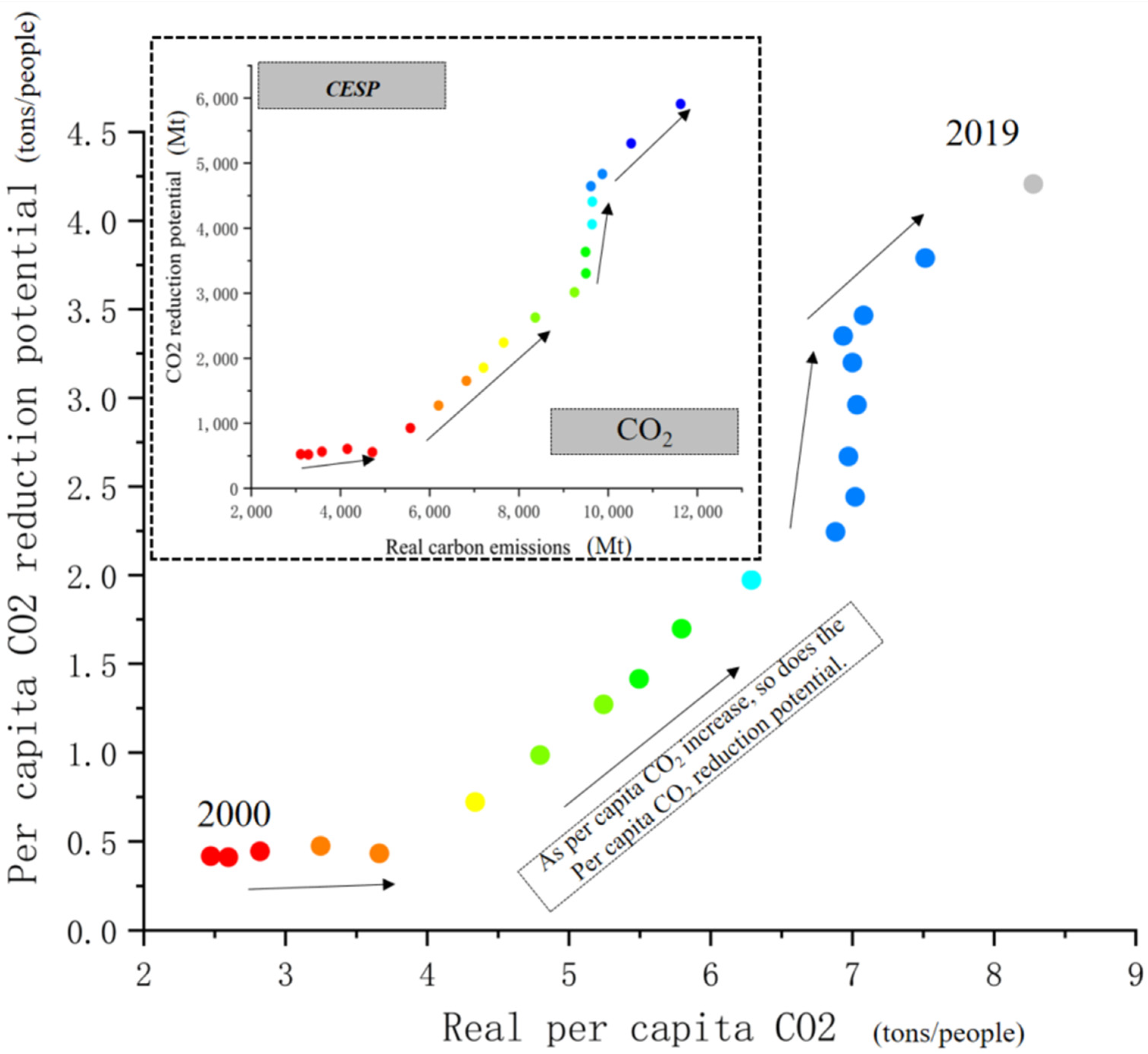 Sustainability 14 09072 g002