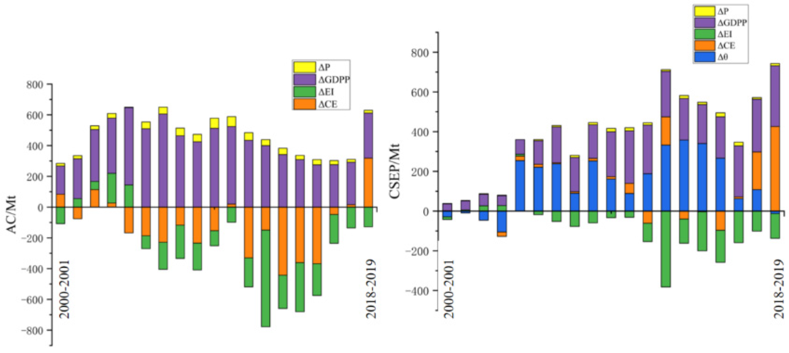 Sustainability 14 09072 g005