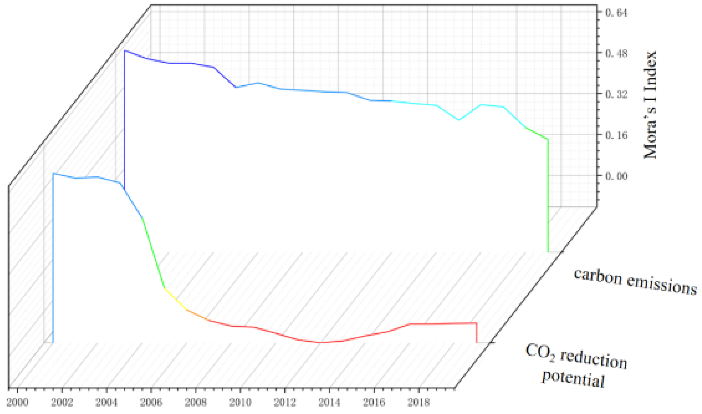 Sustainability 14 09072 g006
