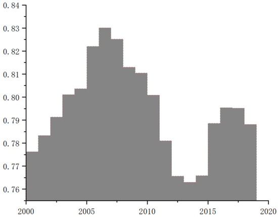 Sustainability 14 09072 g0a2 550