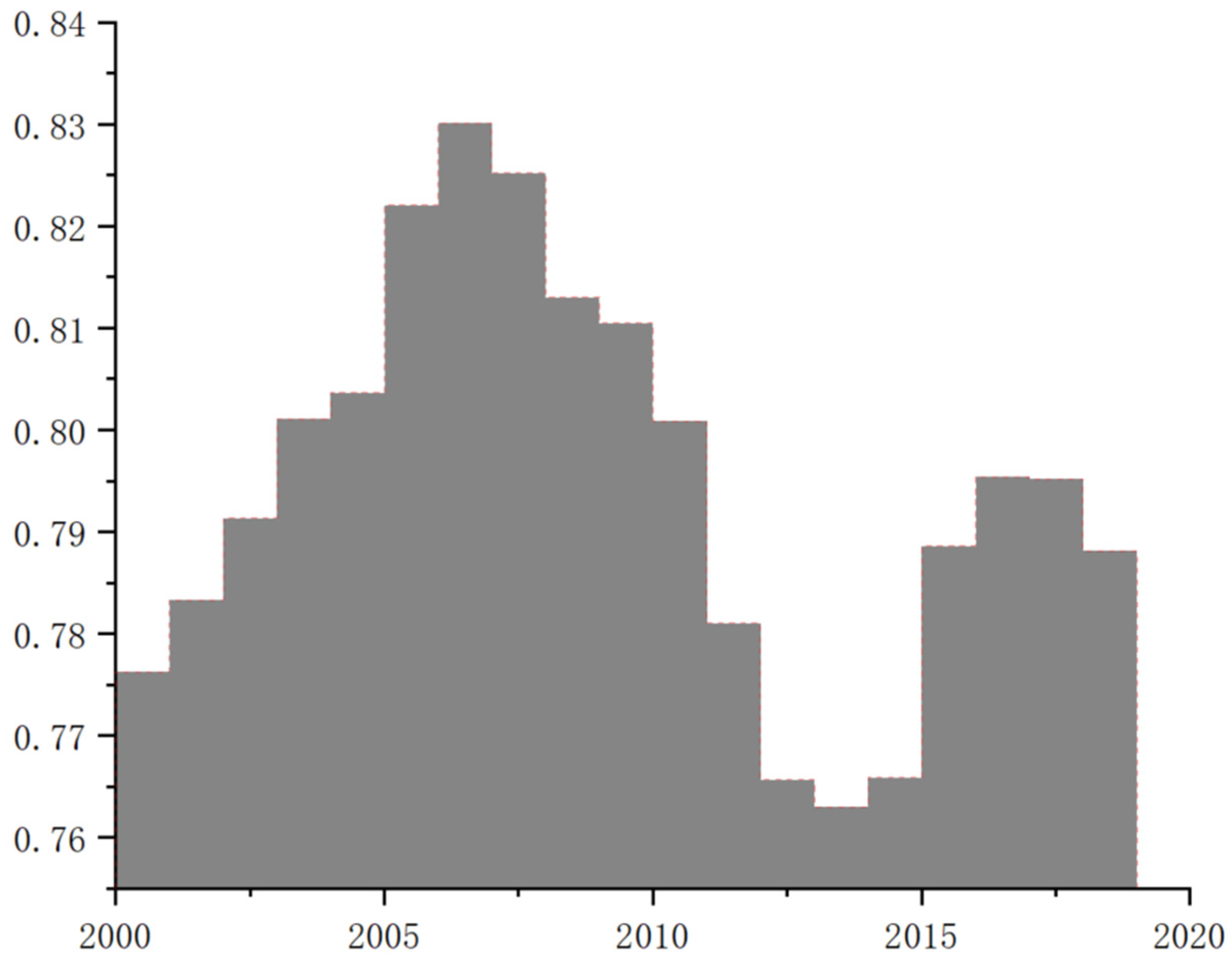 Sustainability 14 09072 g0a2