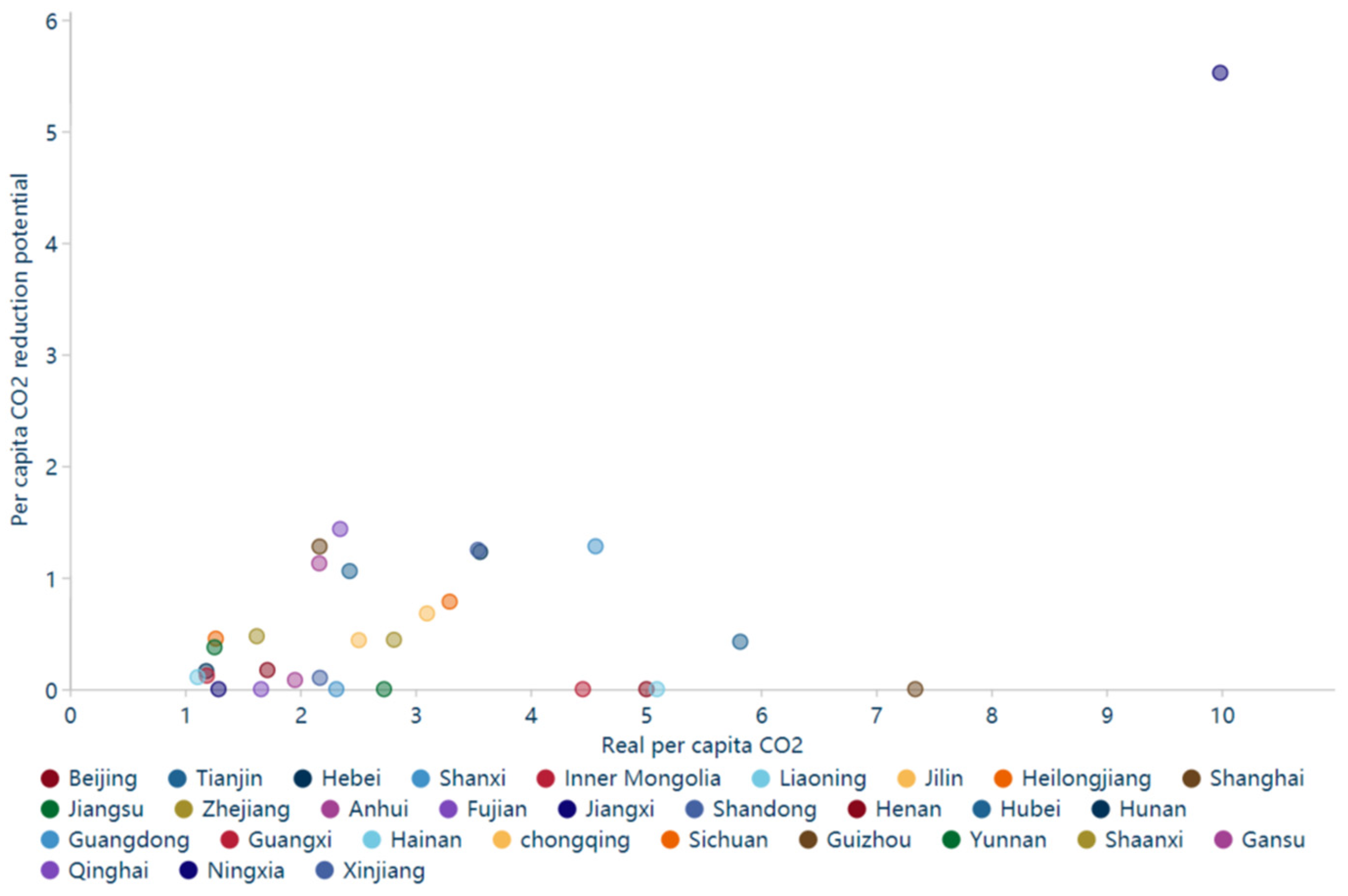 Sustainability 14 09072 g0a3a